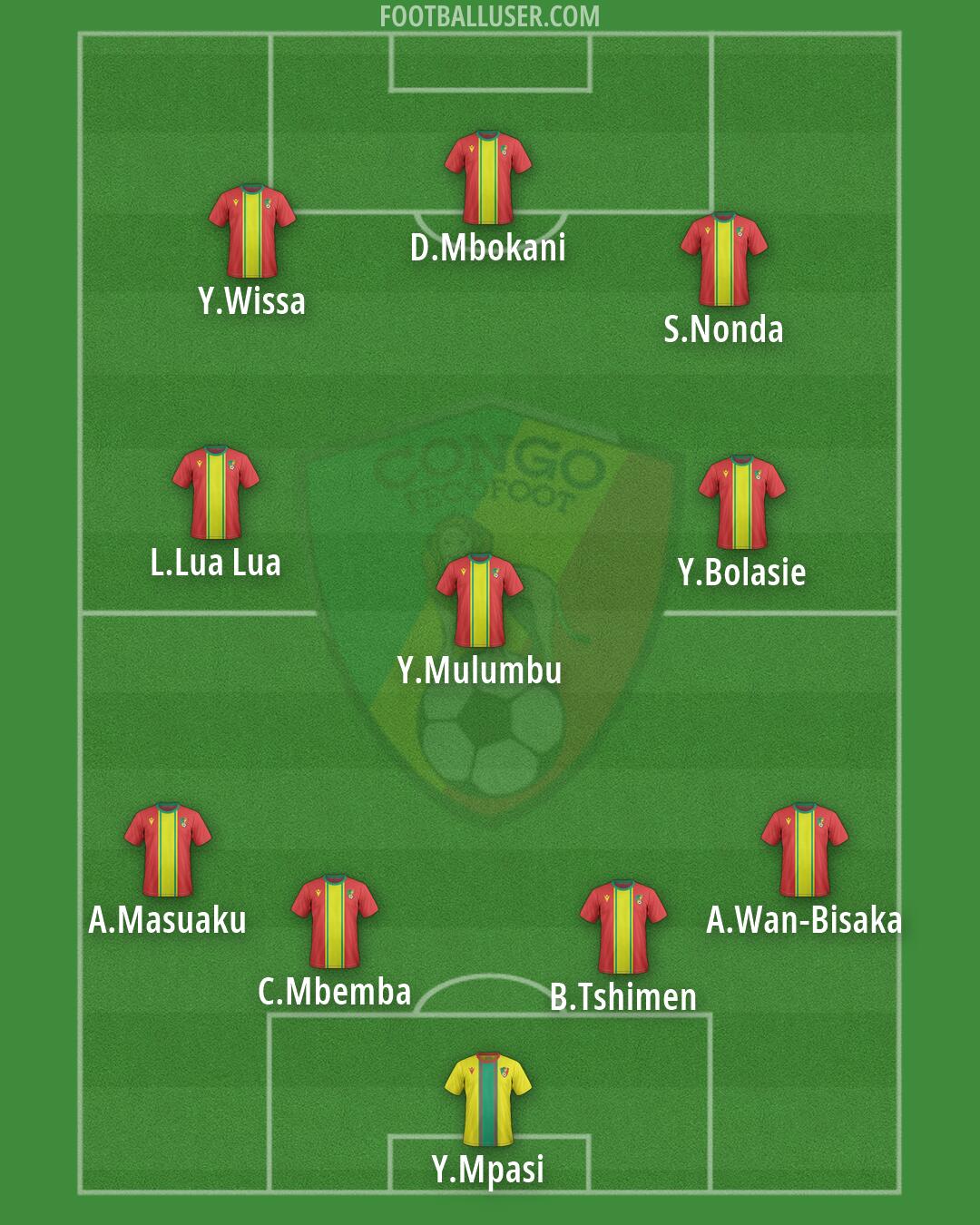 Congo Formation 2026