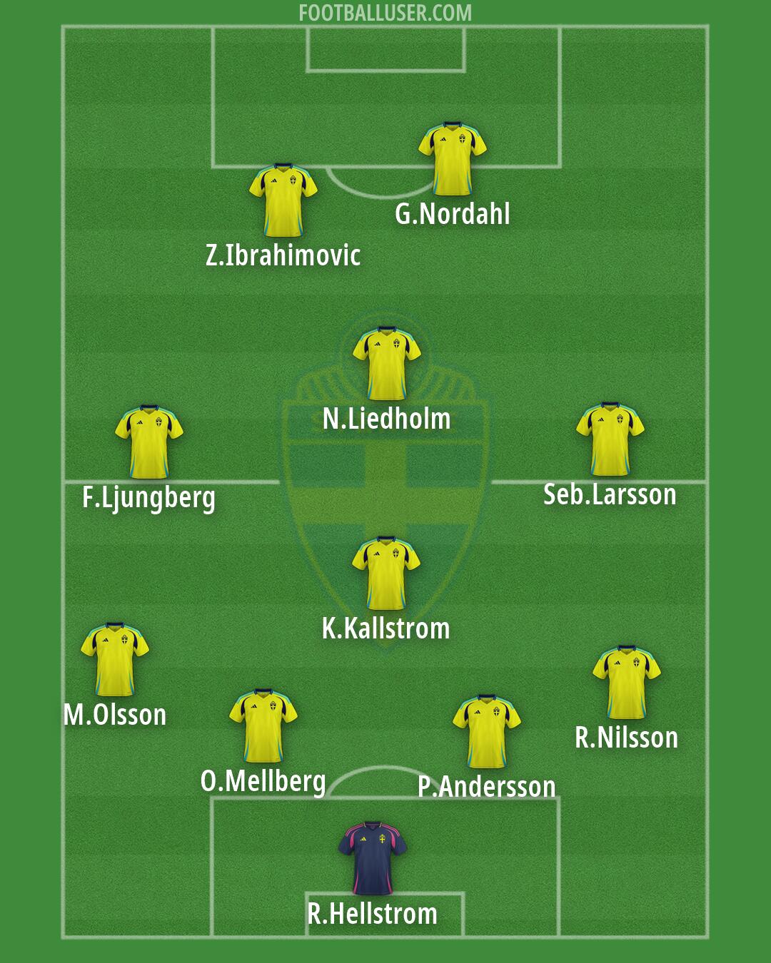 Sweden Formation 2026