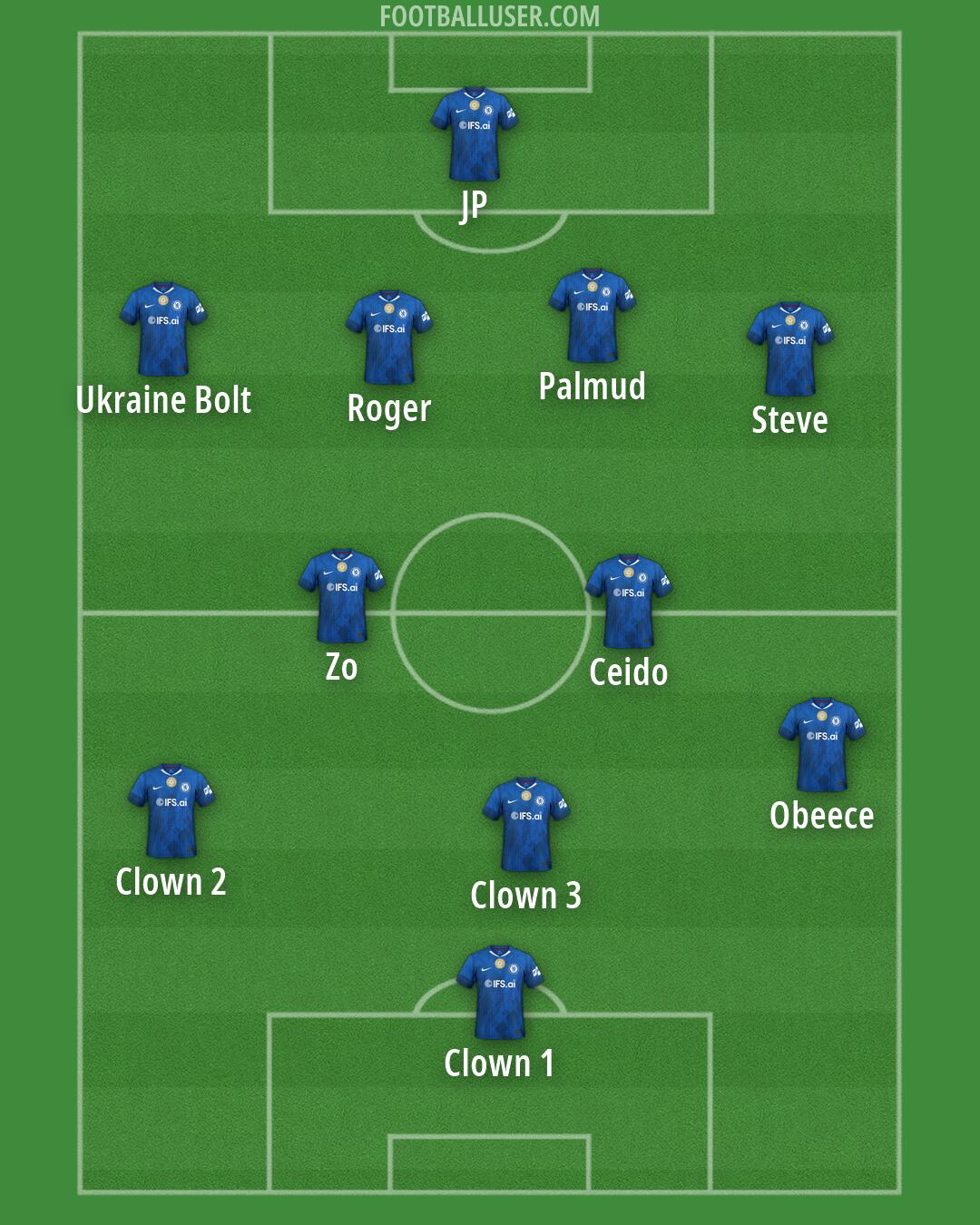 Chelsea Formation 2026