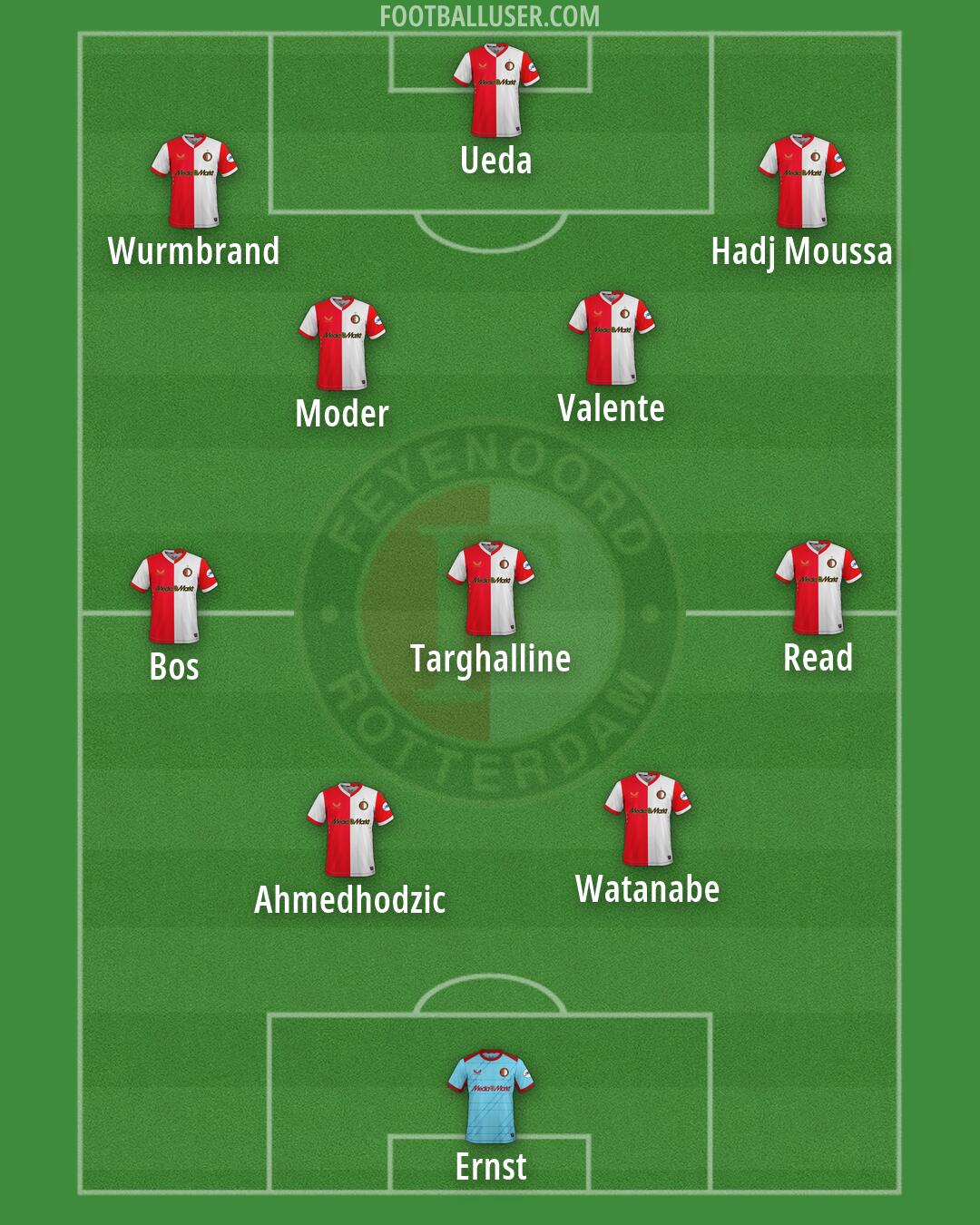 Feyenoord Formation 2026