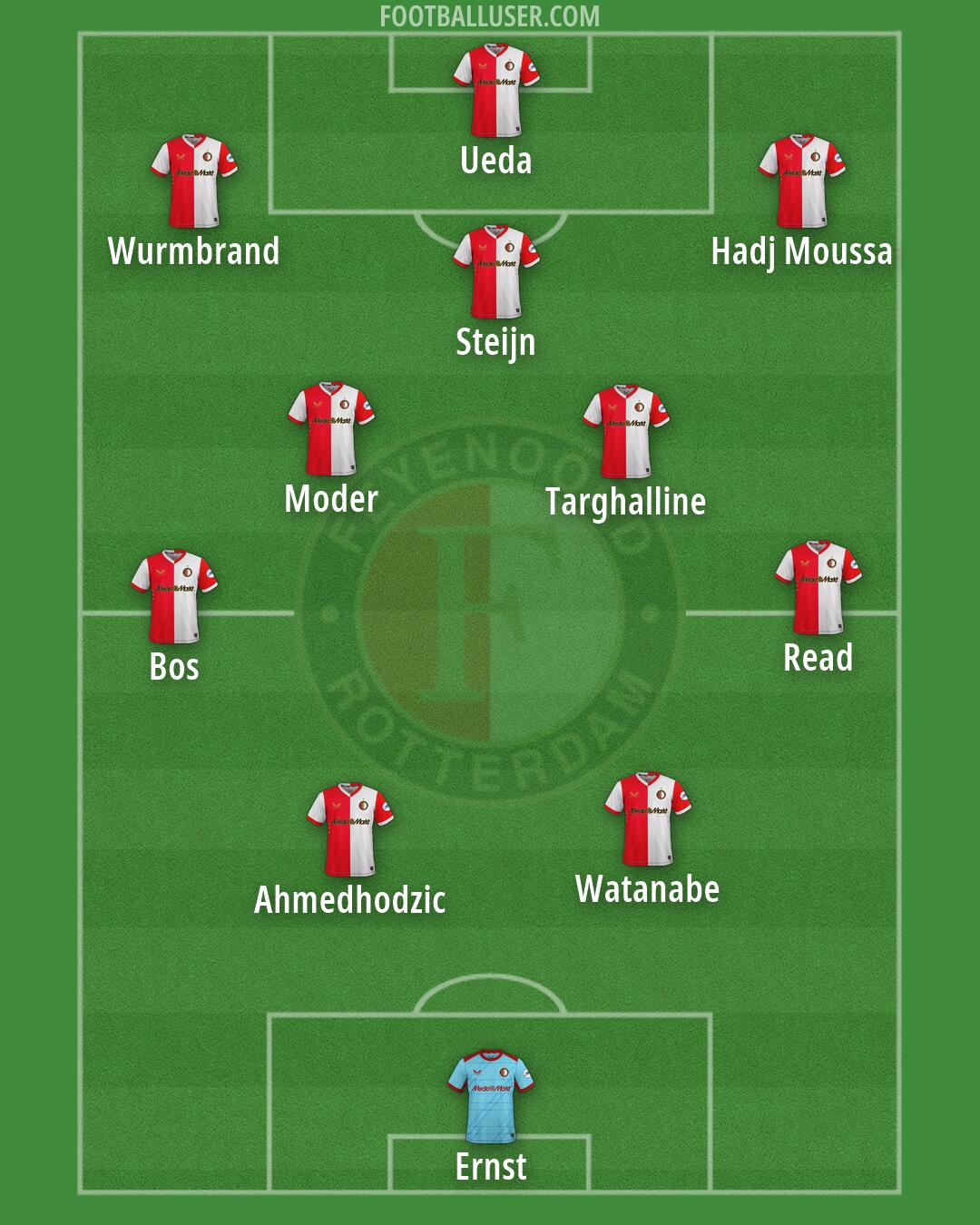 Feyenoord Formation 2026