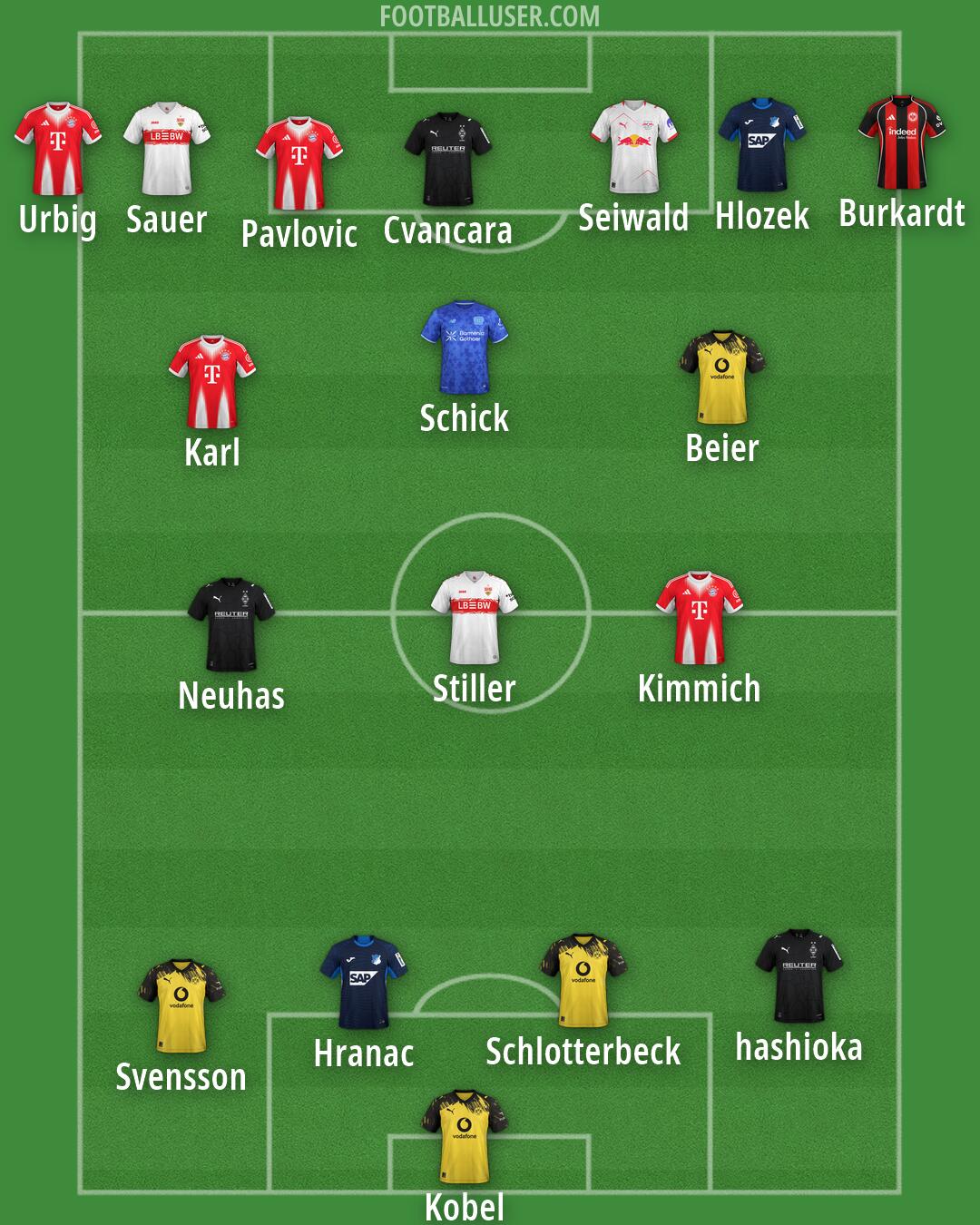 Custom Team Formation 2026