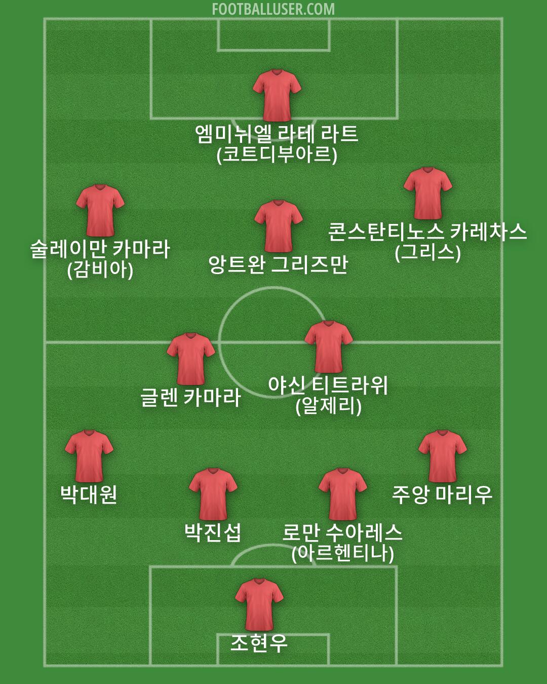 Custom Team Formation 2026