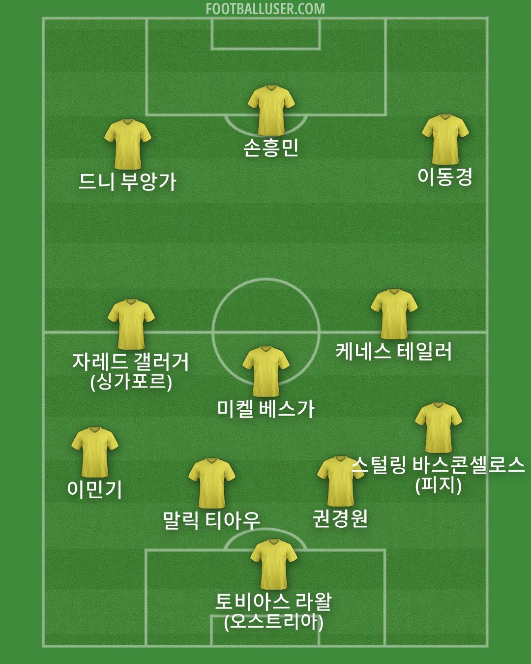 Custom Team Formation 2026
