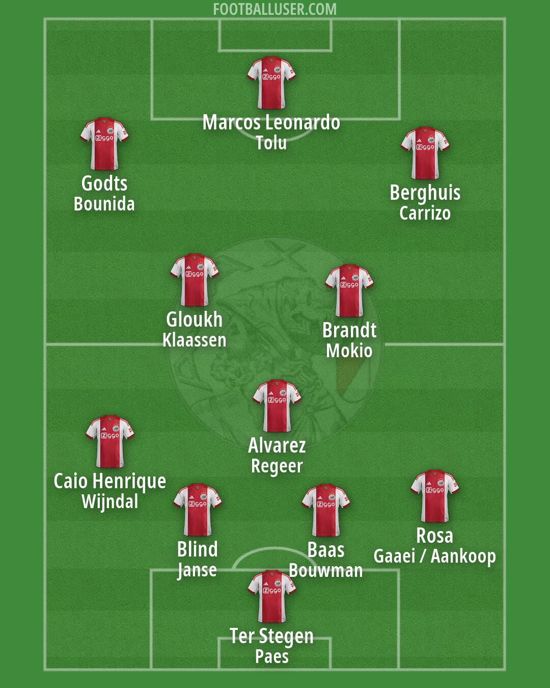 Ajax Formation 2026