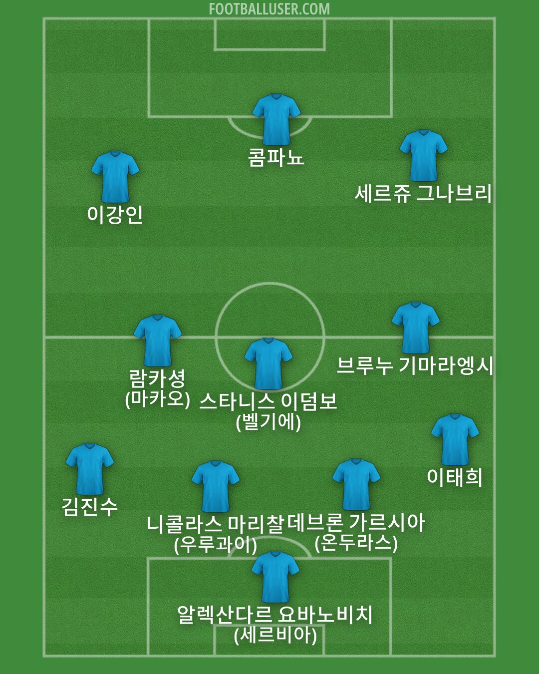 Custom Team Formation 2026