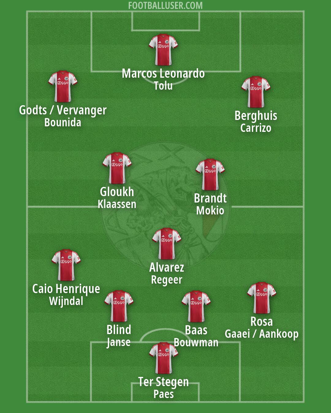 Ajax Formation 2026