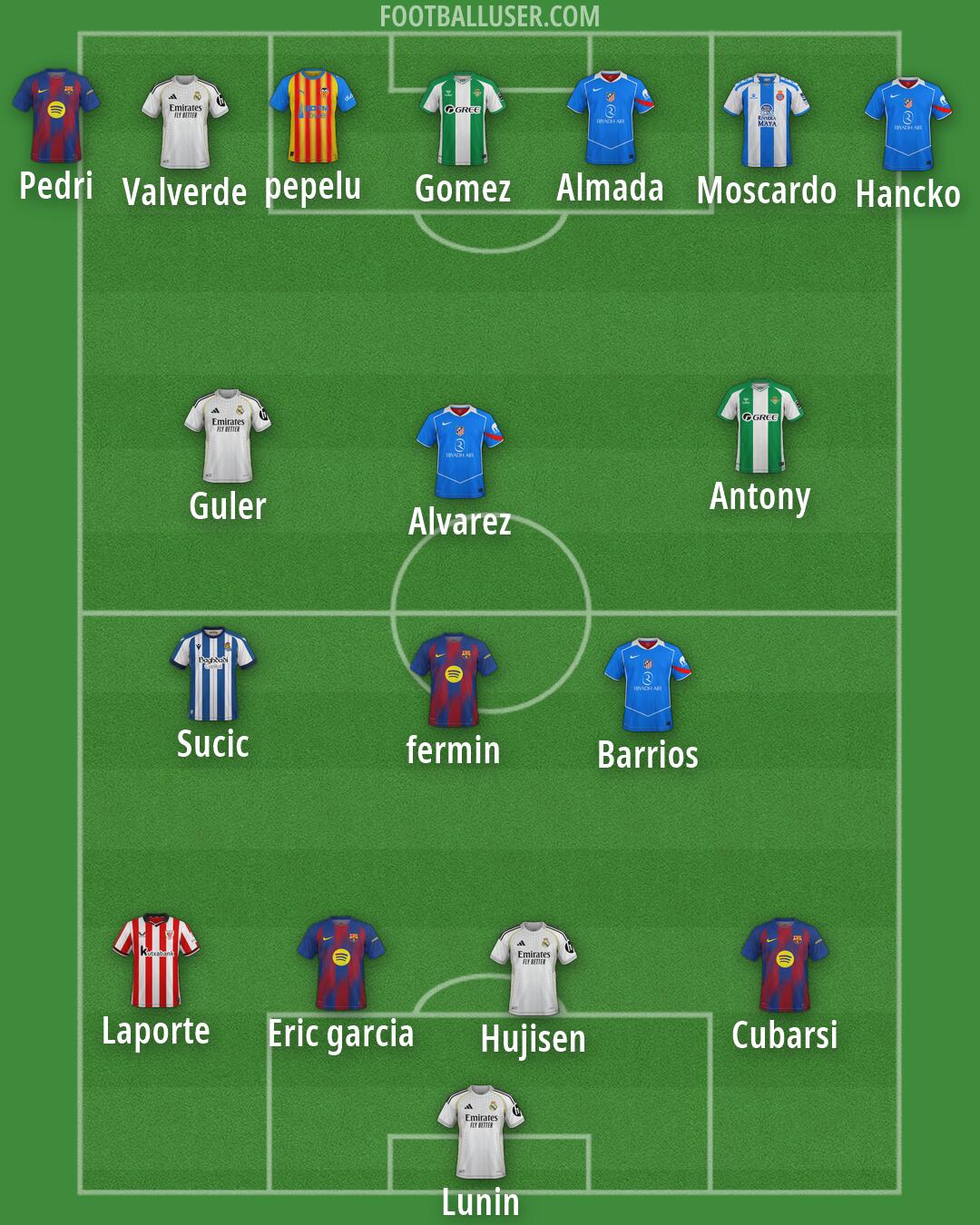 Custom Team Formation 2026