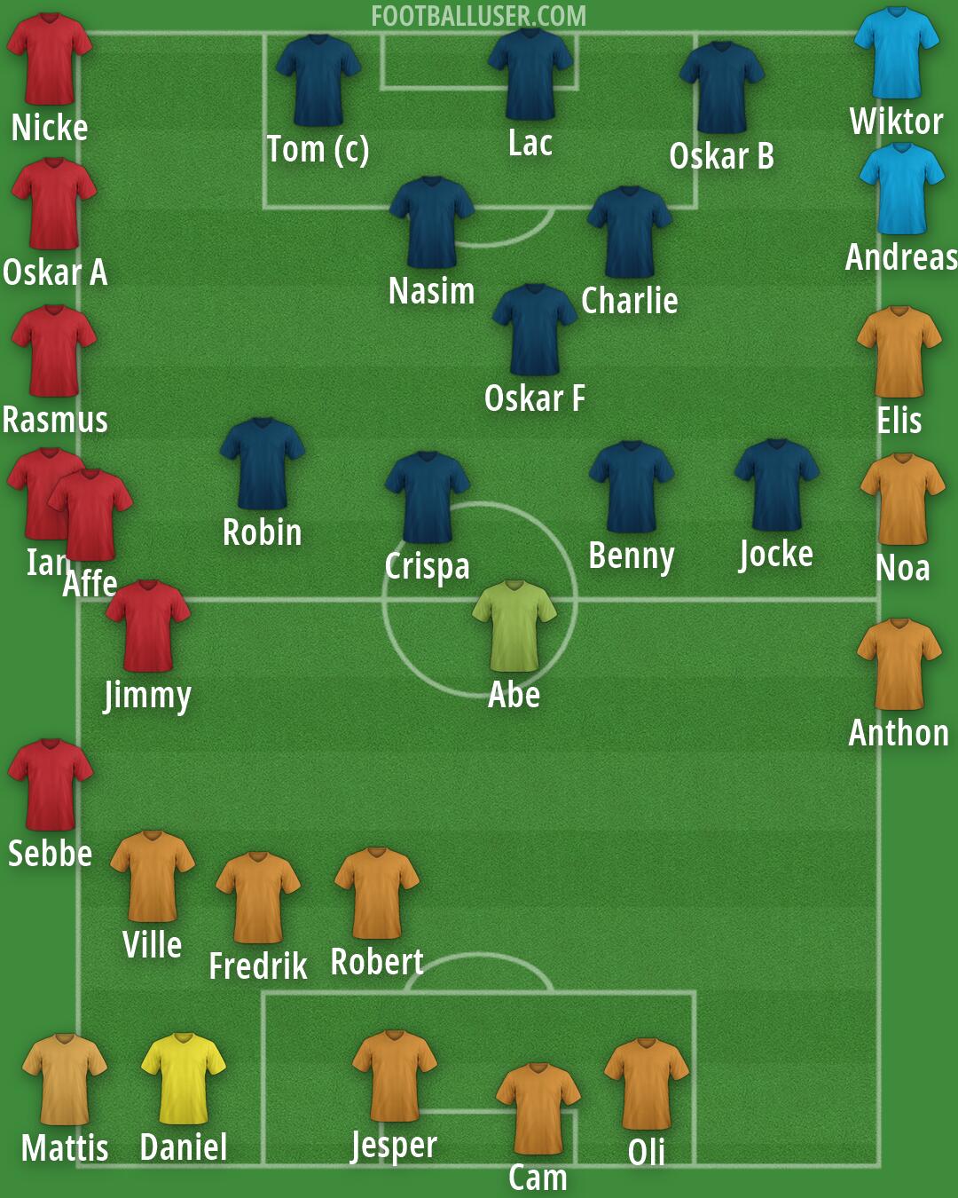 Real Madrid Formation 2026