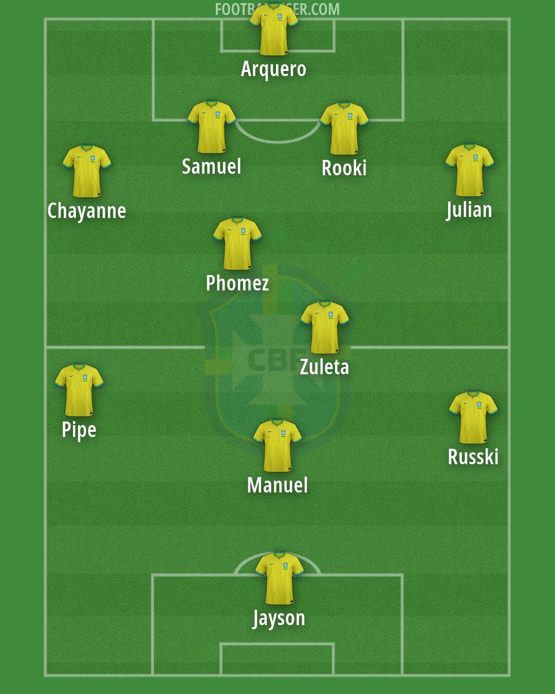 Brazil Formation 2026
