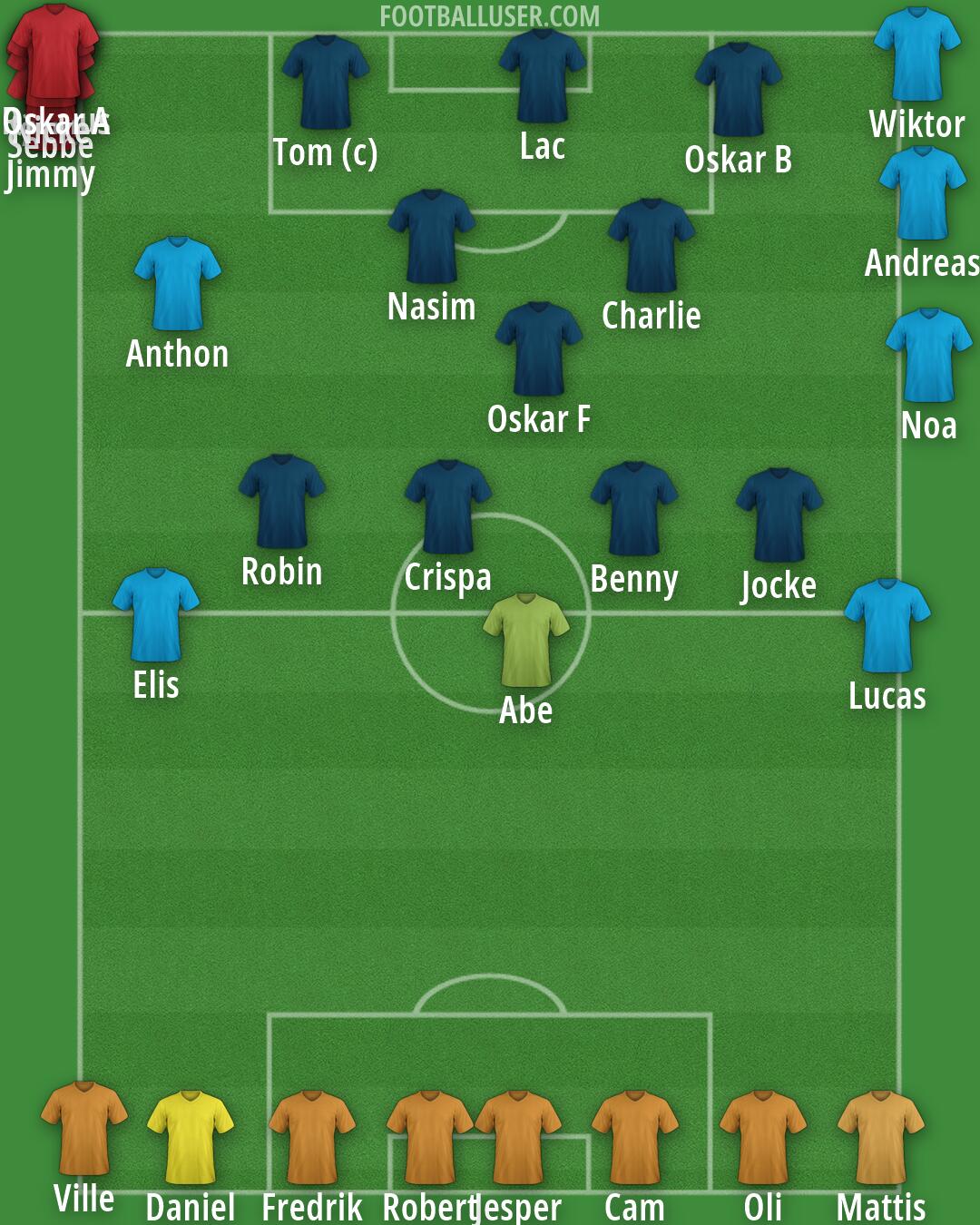 Real Madrid Formation 2026
