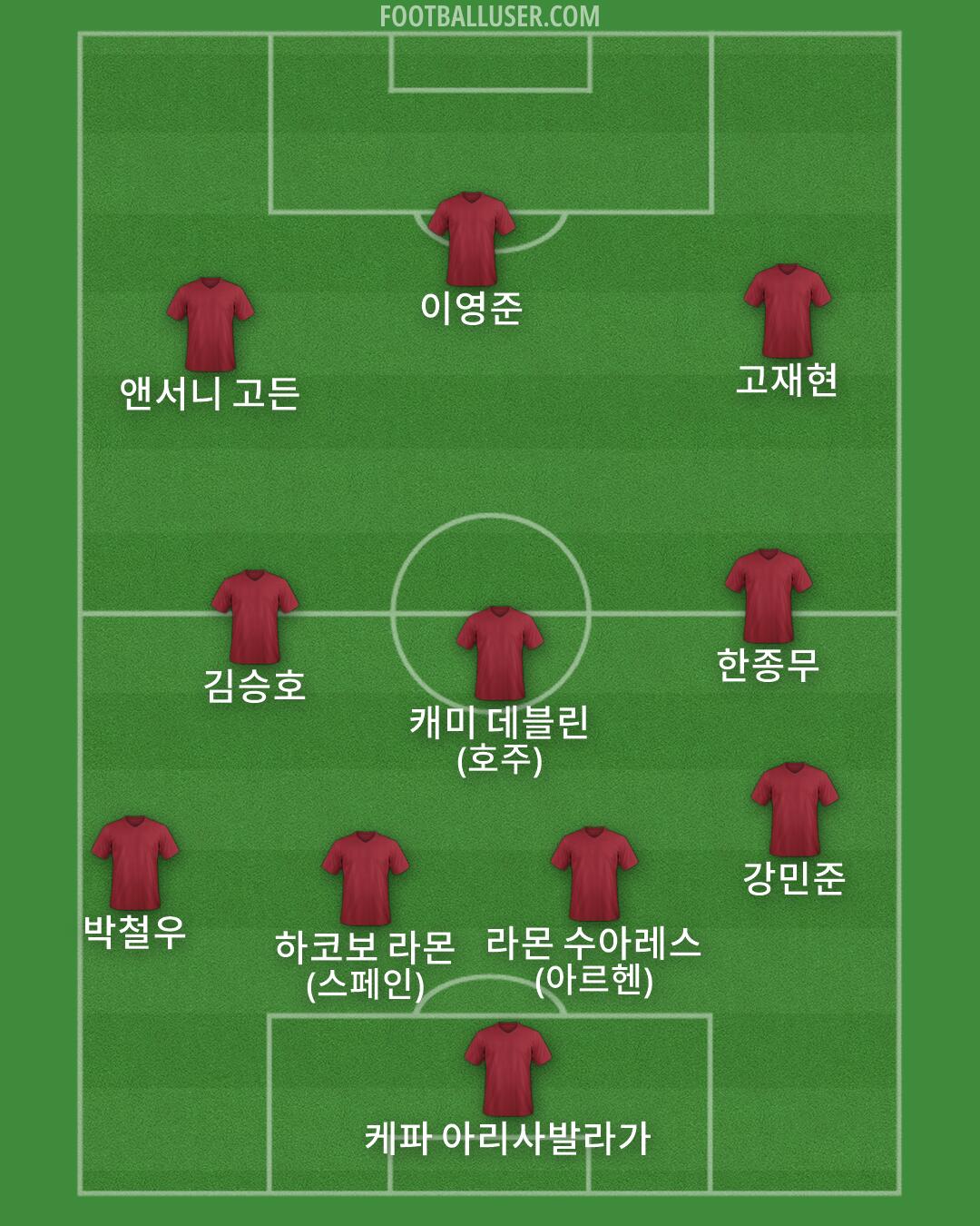 Custom Team Formation 2026