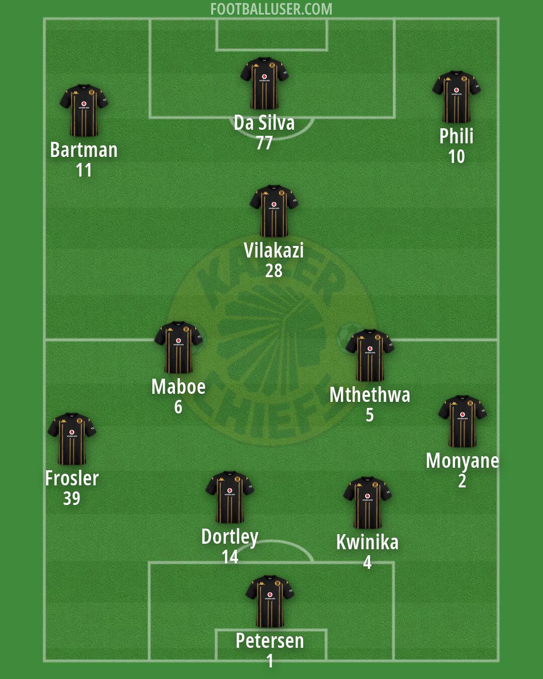 Kaizer Chiefs Formation 2026