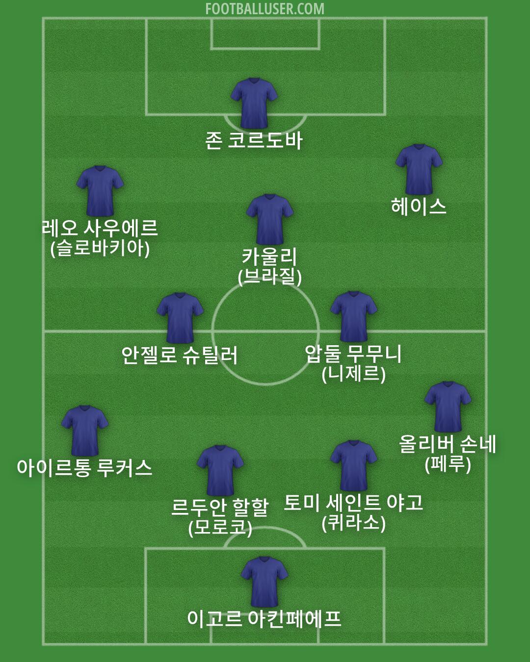 Custom Team Formation 2026