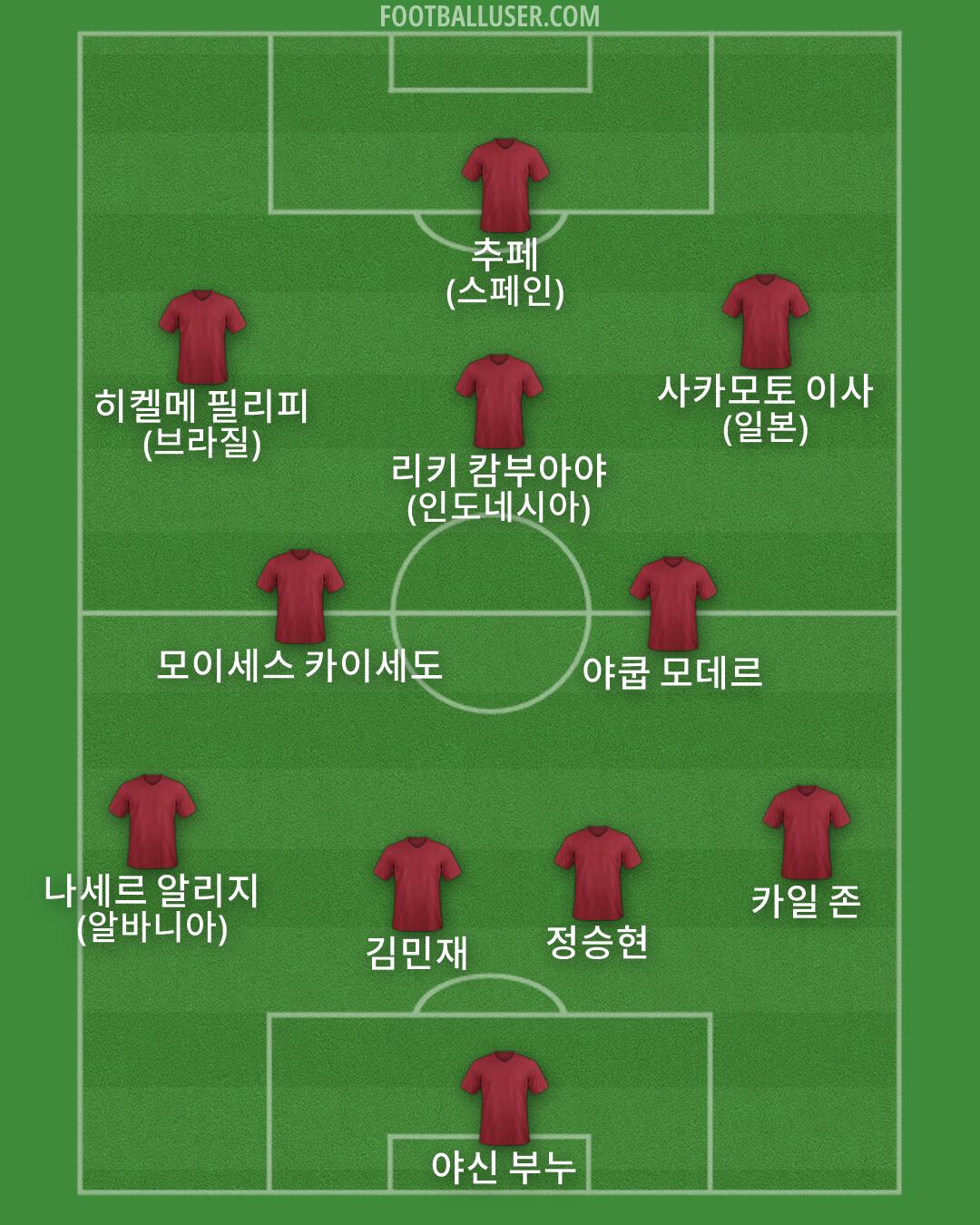 Custom Team Formation 2026