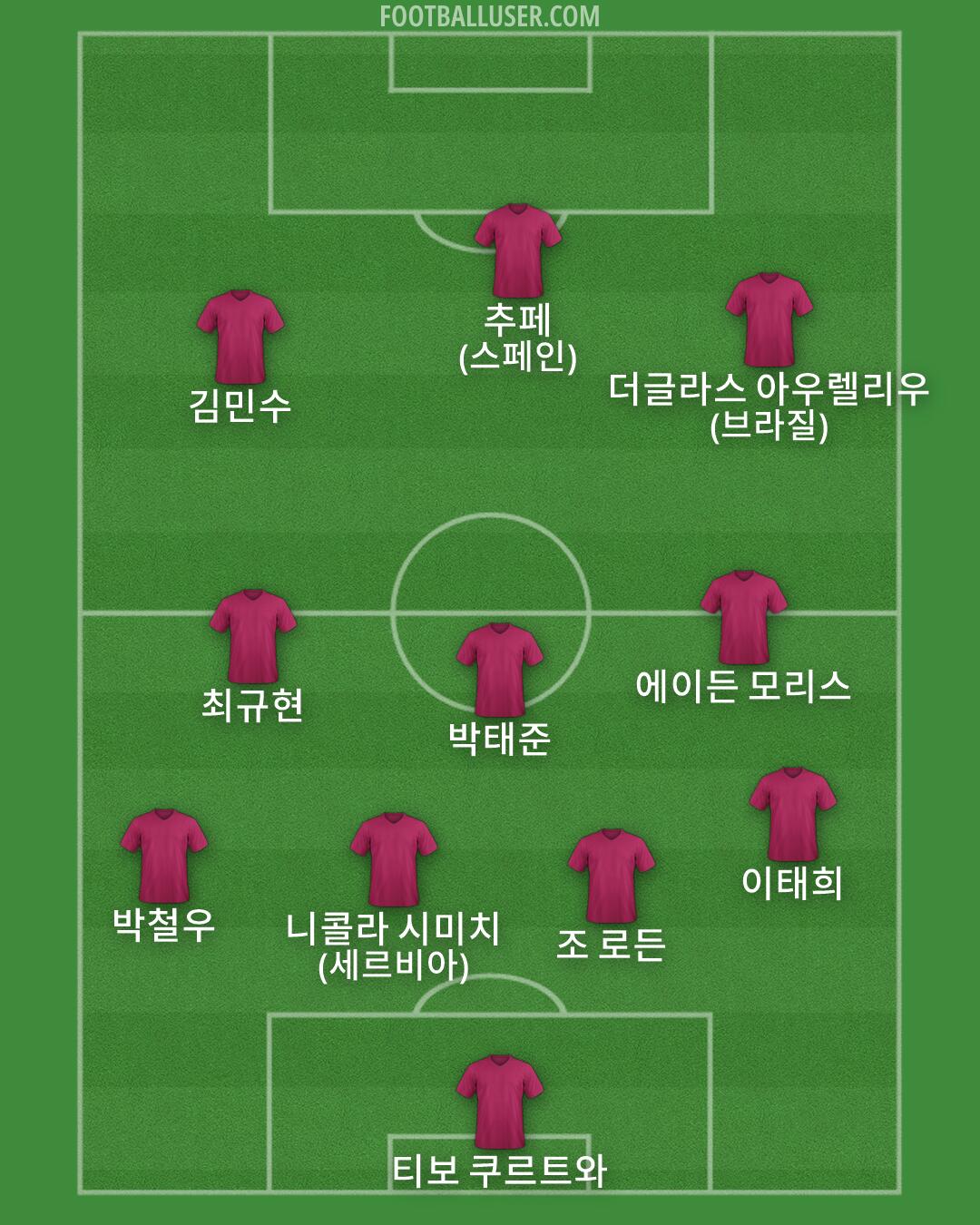 Custom Team Formation 2026