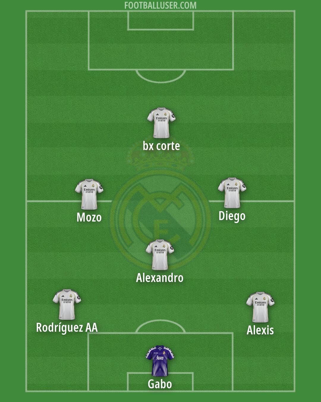 Real Madrid Formation 2026