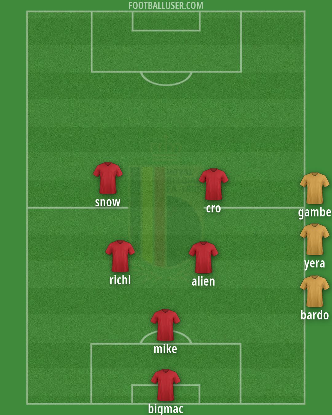 Belgium Formation 2026