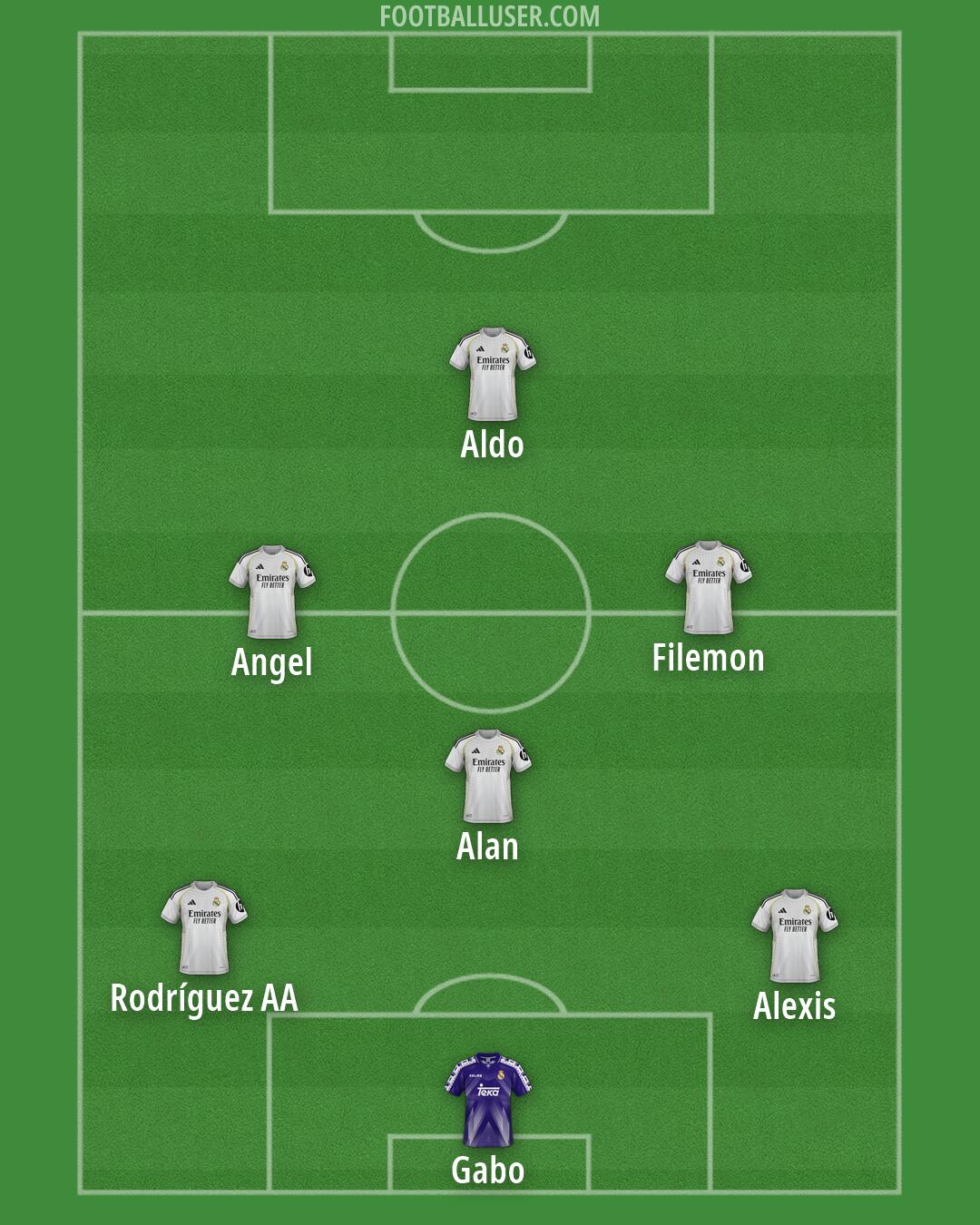 Real Madrid Formation 2026
