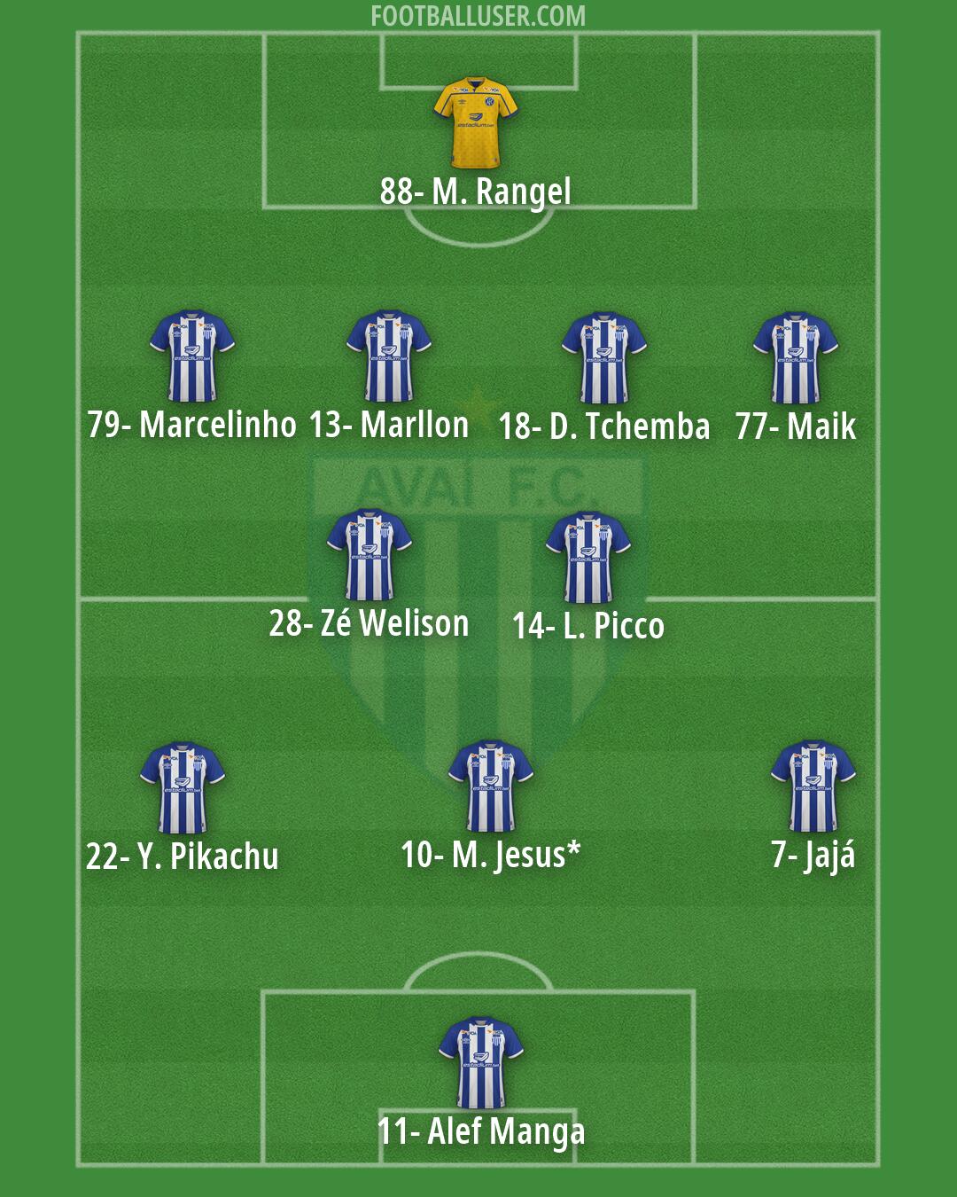 Avaí Formation 2026
