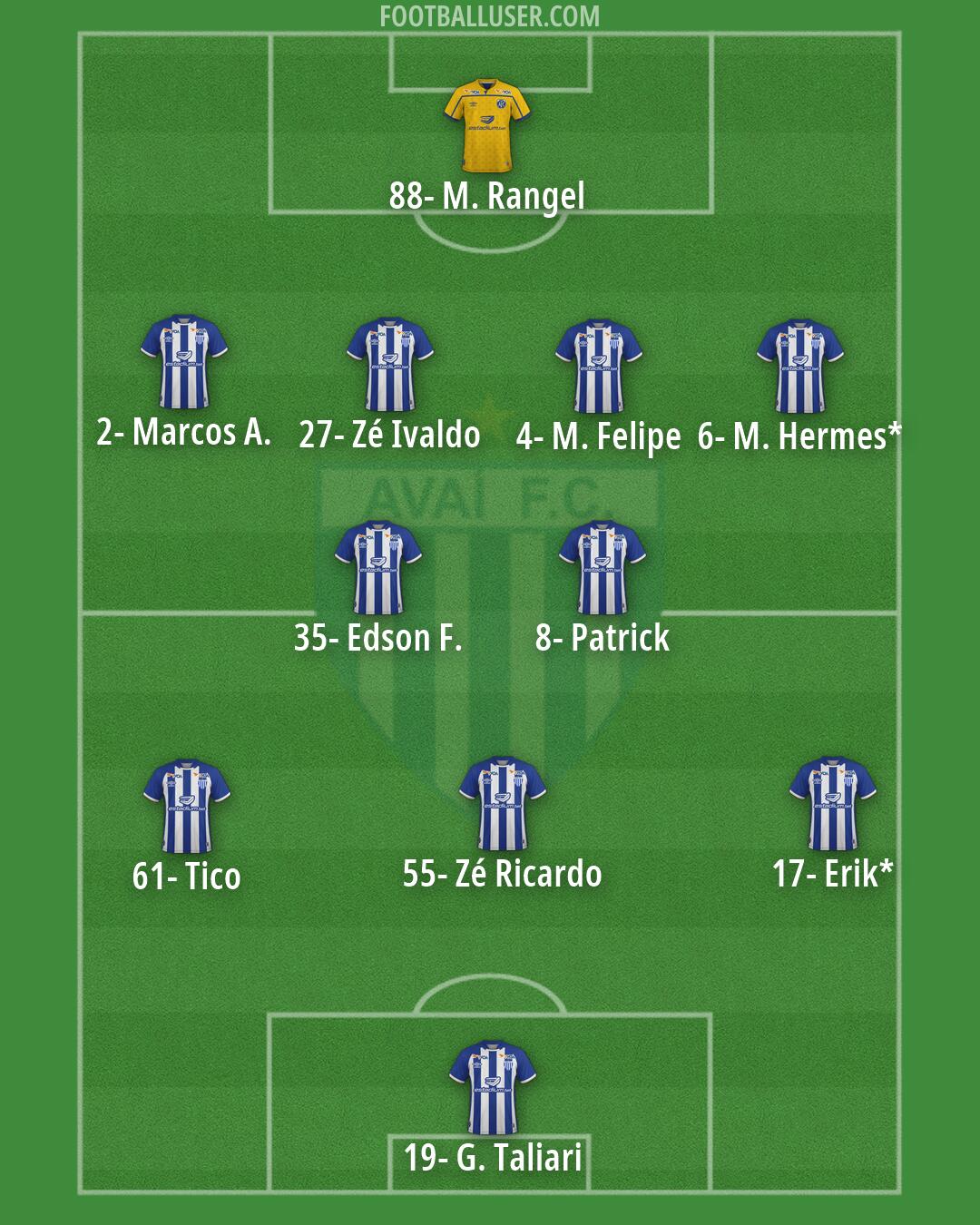 Avaí Formation 2026