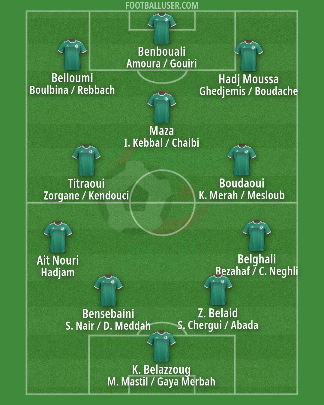 Algeria Formation 2026