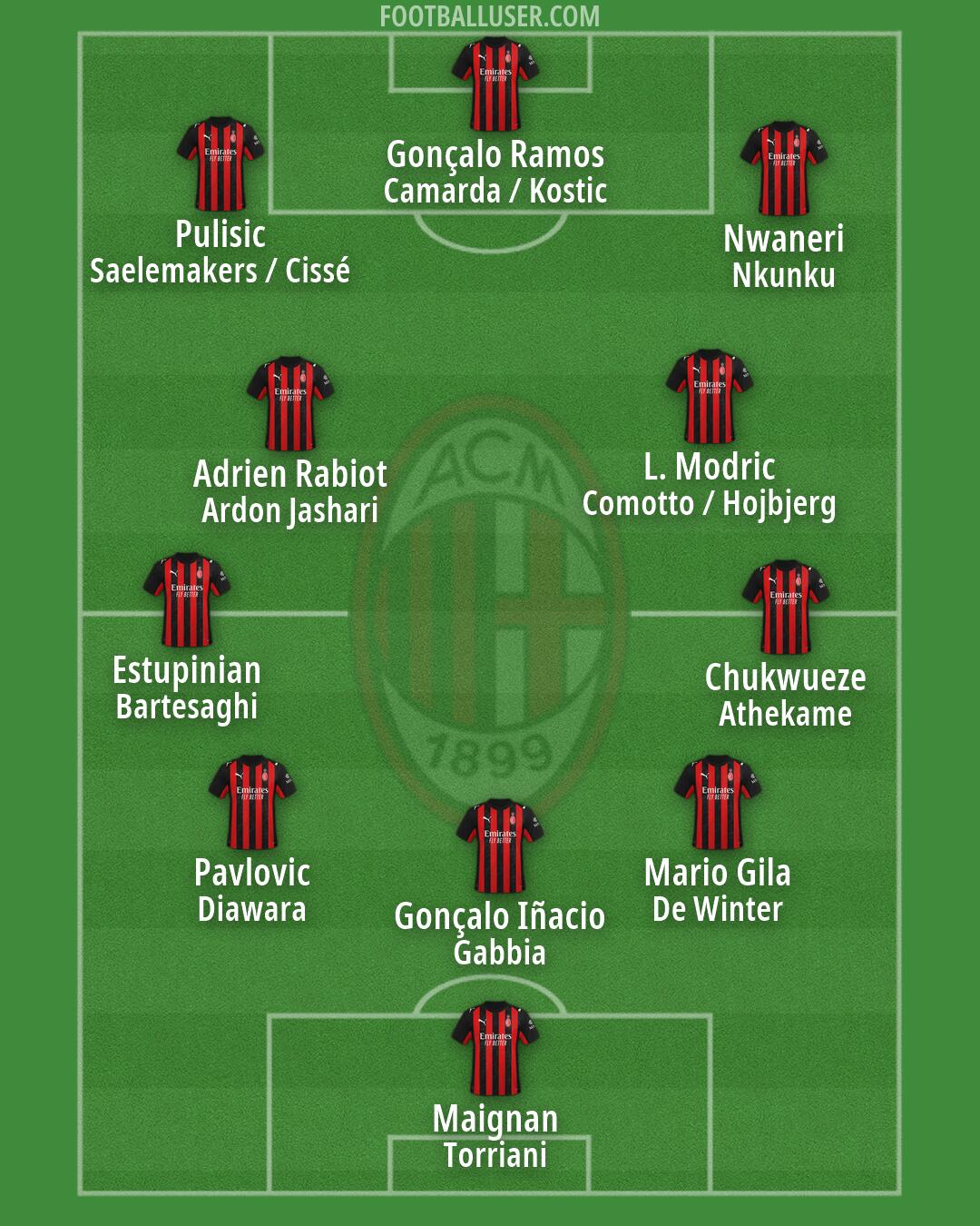 Milan Formation 2026