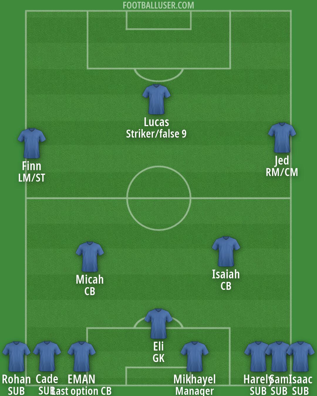 Bentleigh Greens Formation 2026