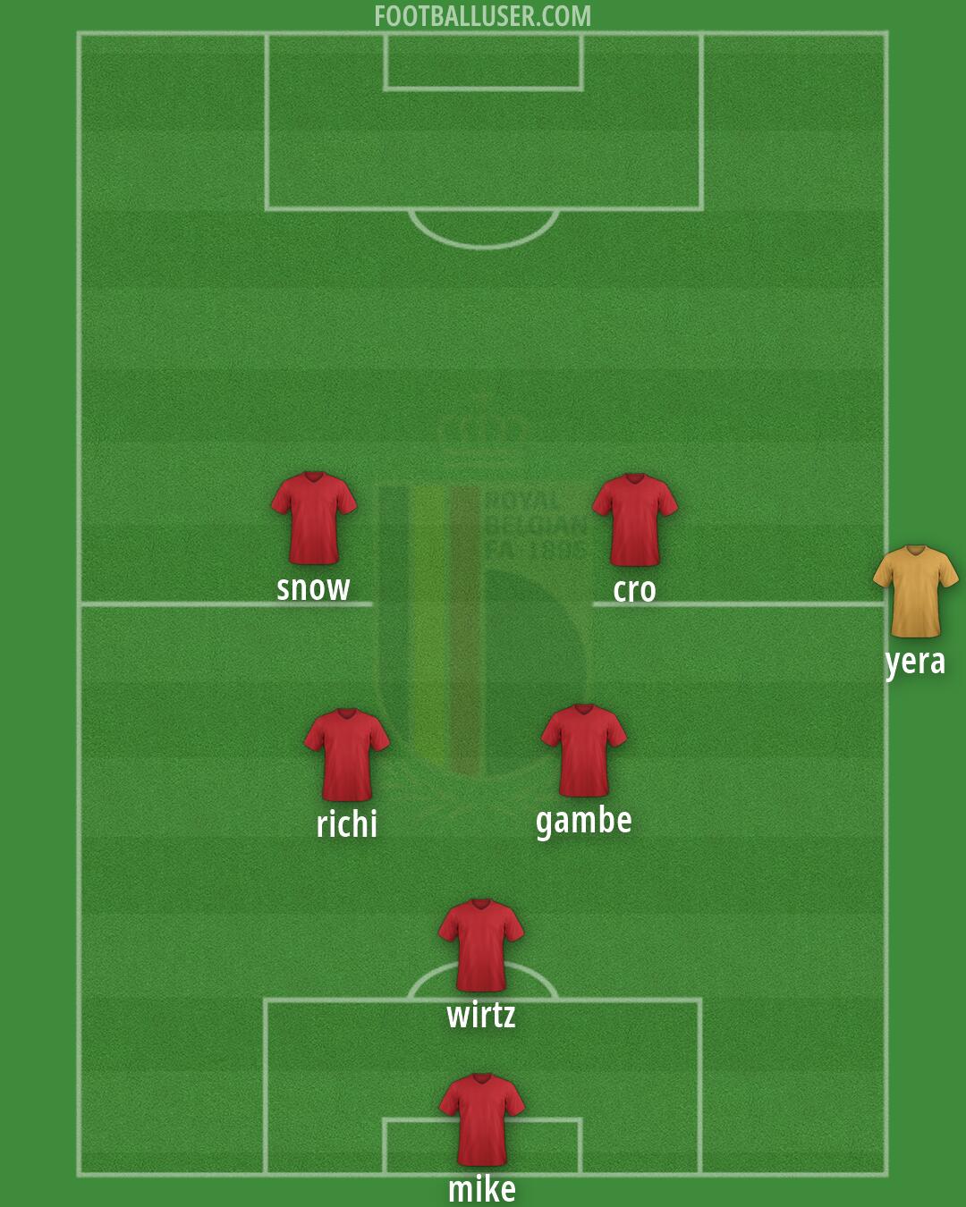 Belgium Formation 2026