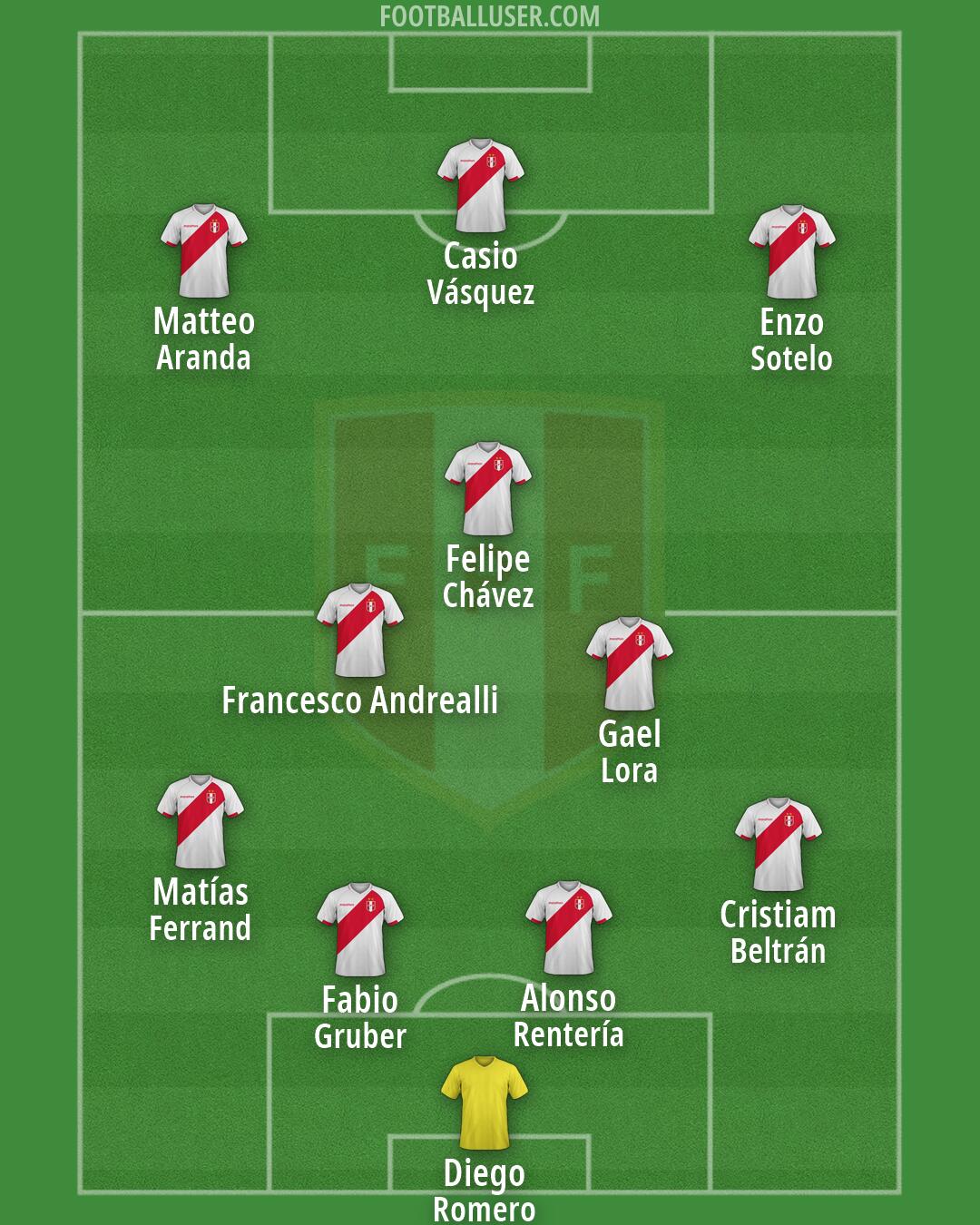 Peru Formation 2026