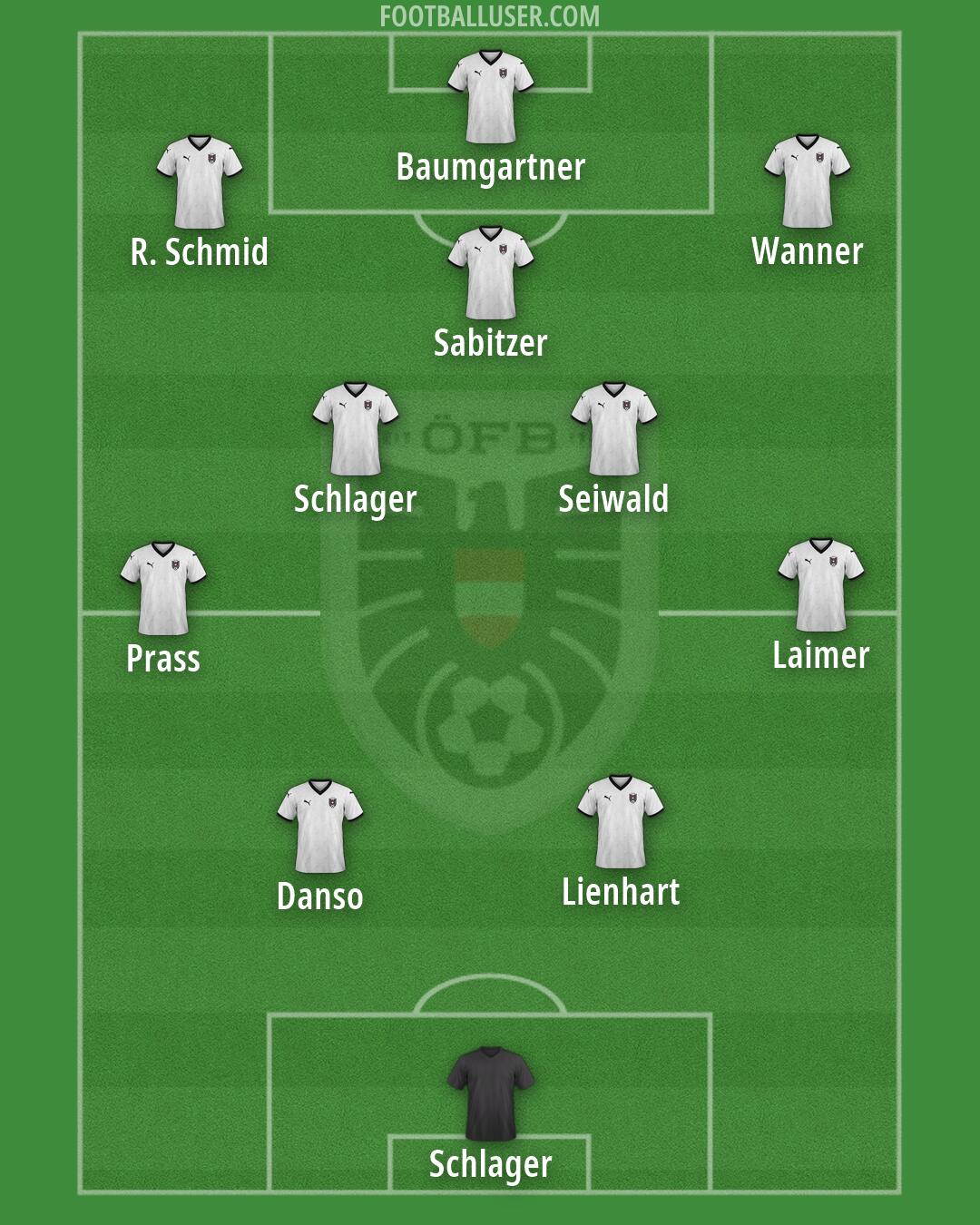 Austria Formation 2026