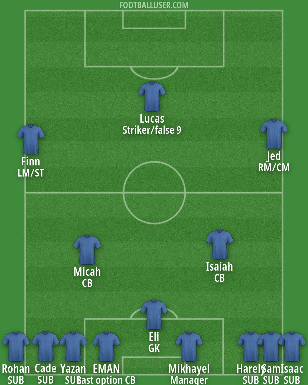 Bentleigh Greens Formation 2026