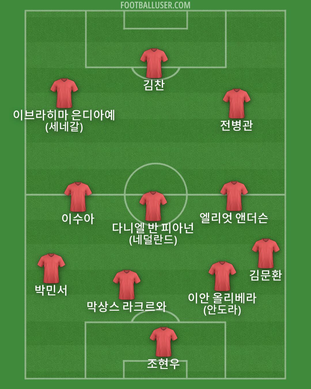 Custom Team Formation 2026