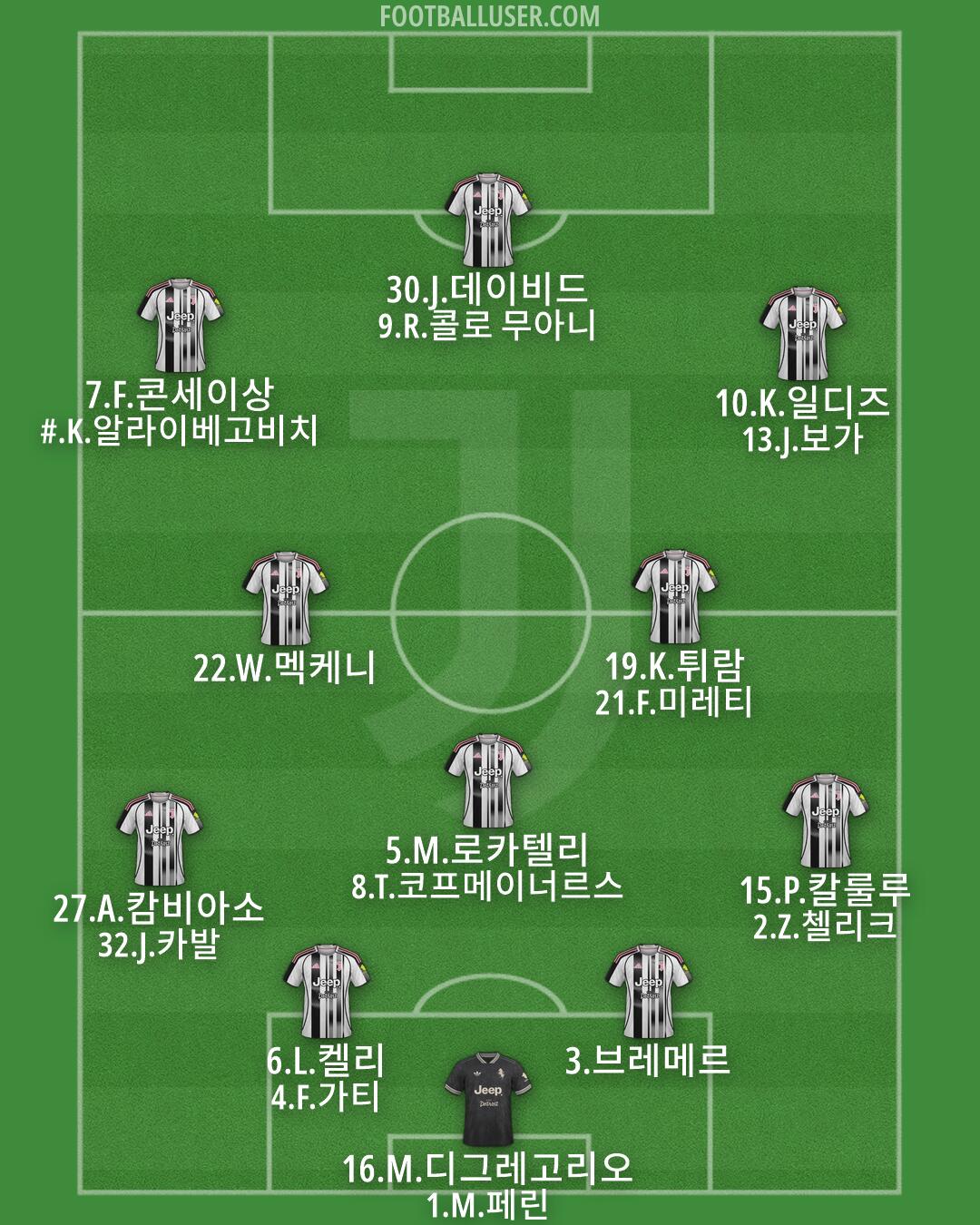Juventus Formation 2026