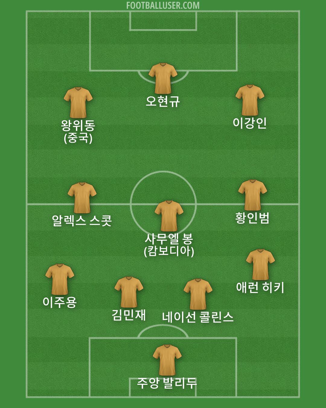 Custom Team Formation 2026