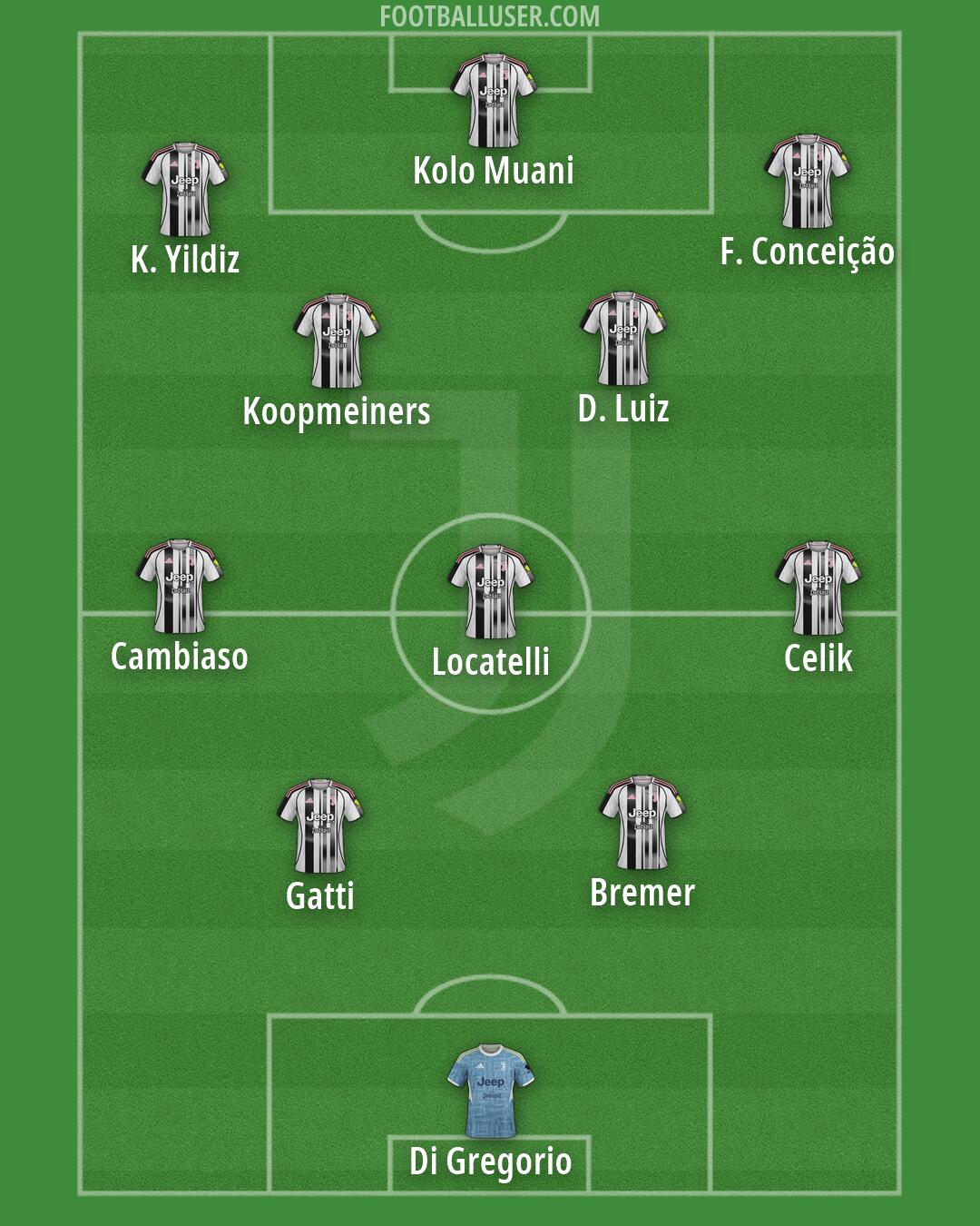 Juventus Formation 2026