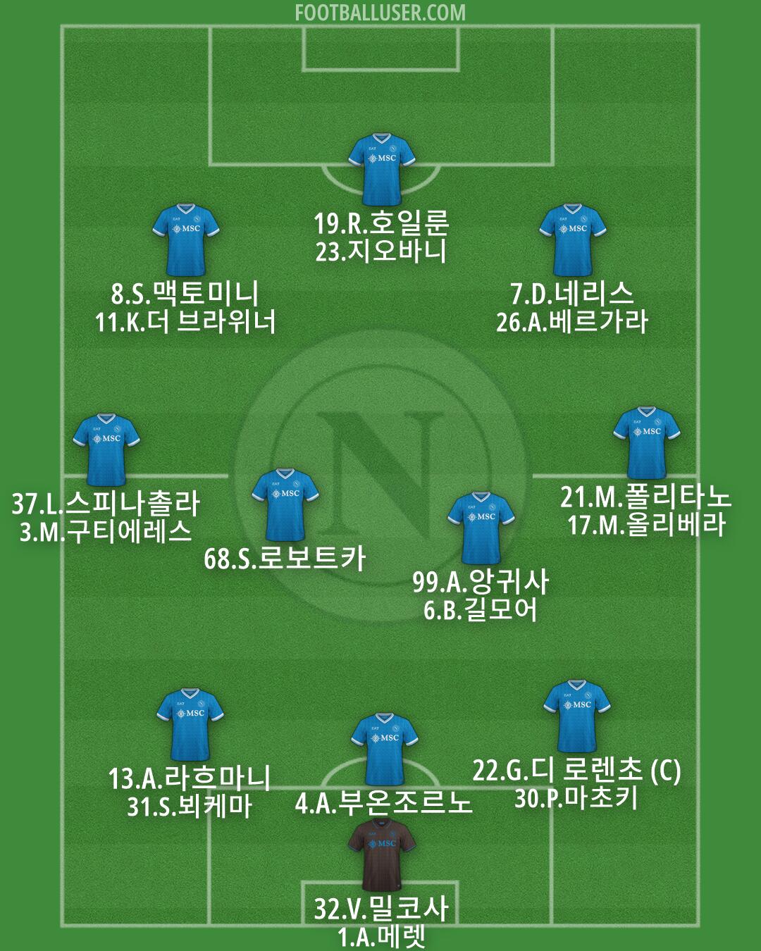 Napoli Formation 2026