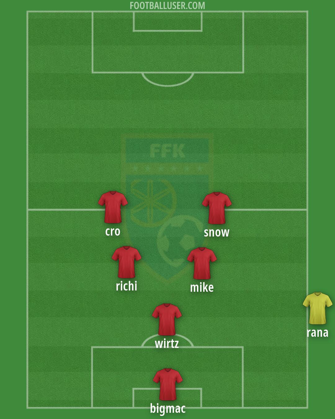 Kosovo Formation 2026