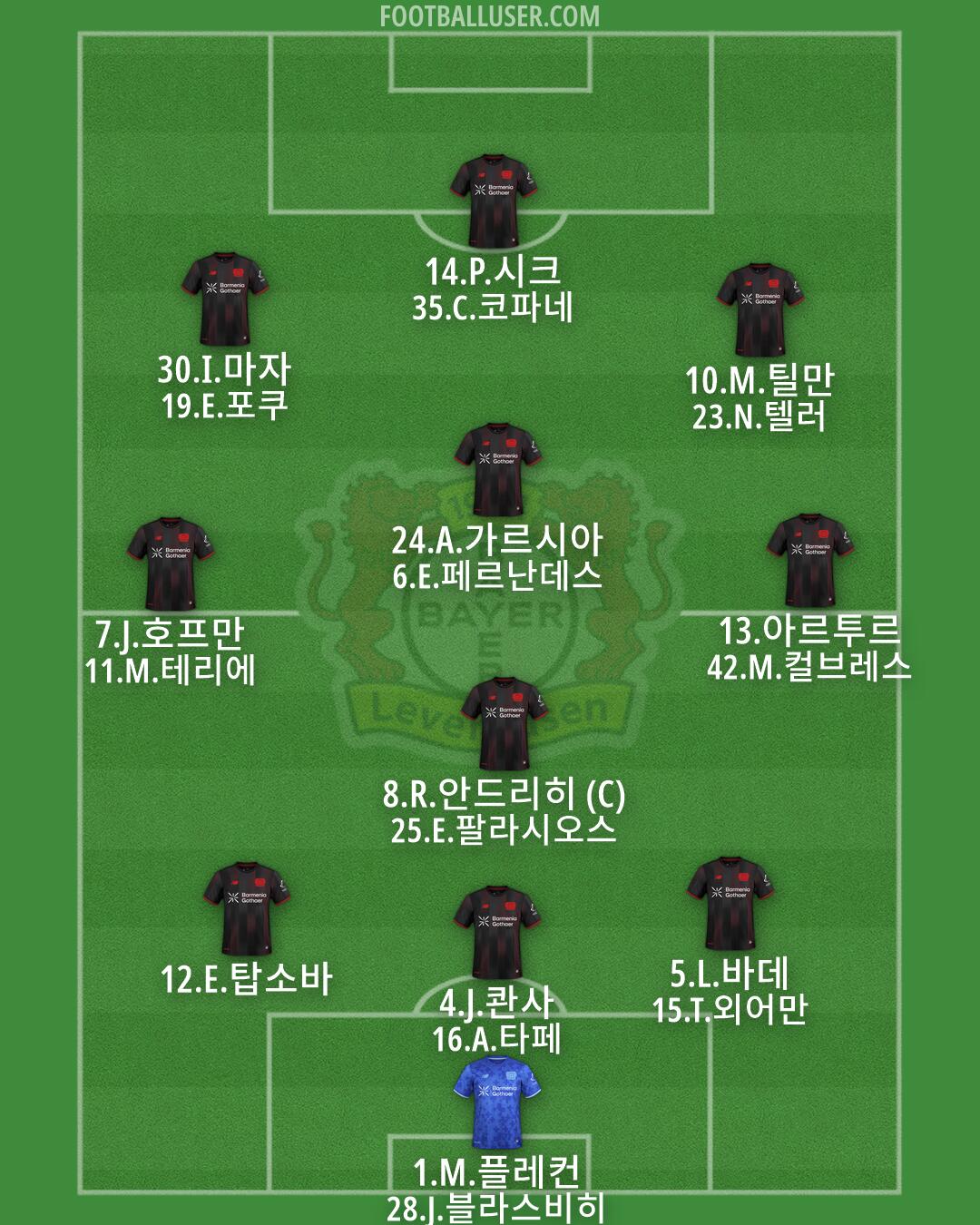 Bayer Leverkusen Formation 2026