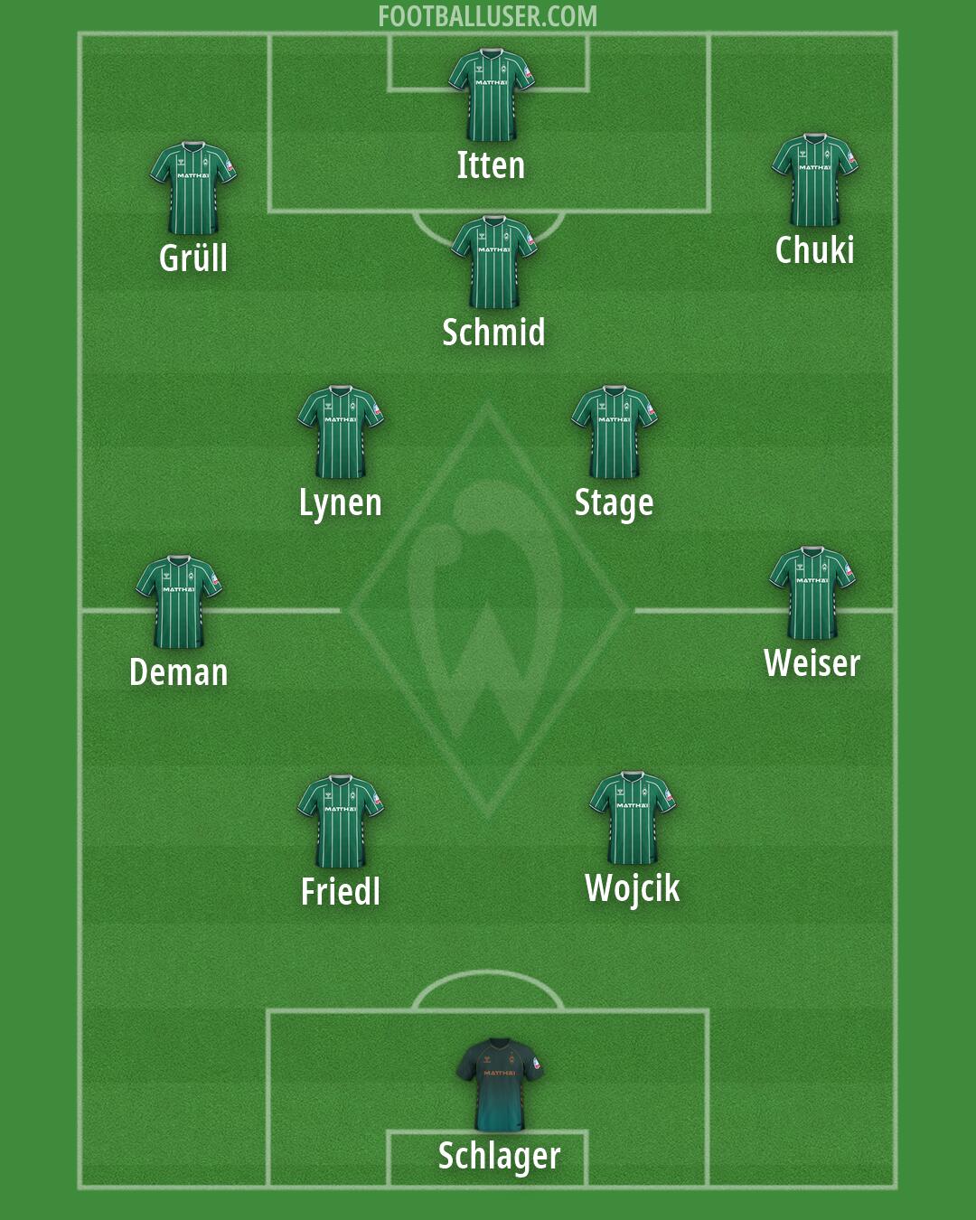 Werder Bremen Formation 2026