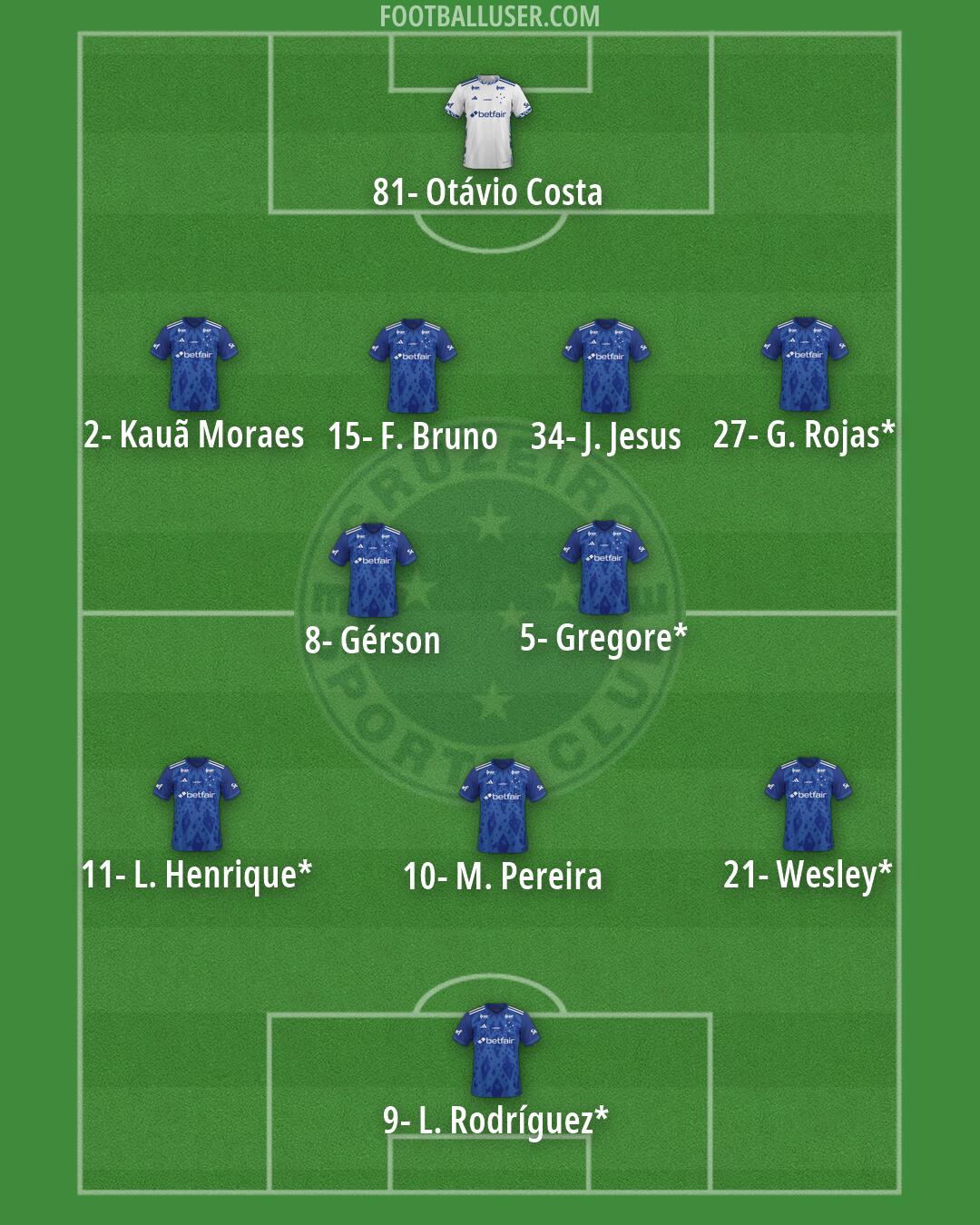 Cruzeiro Formation 2026