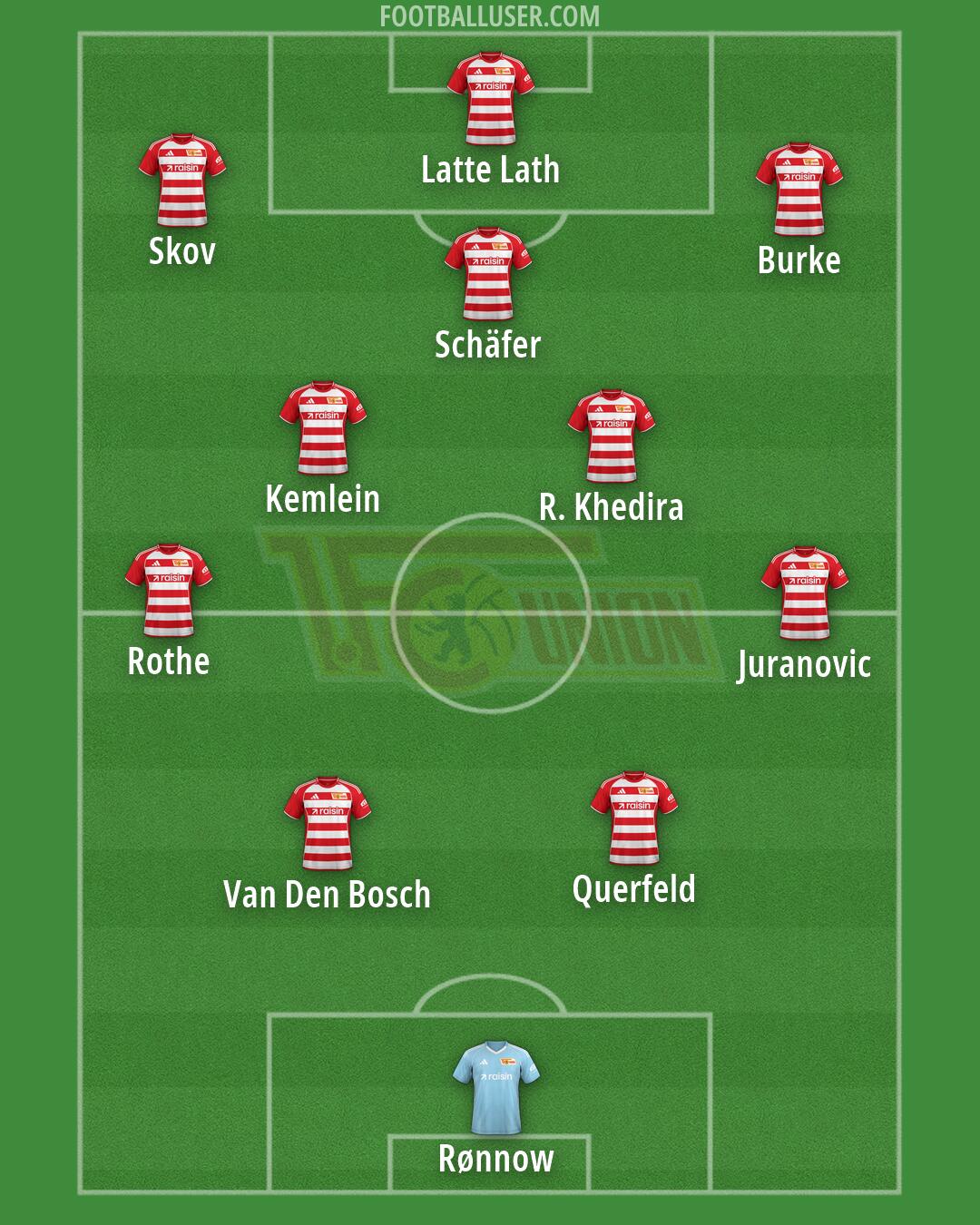 Union Berlin Formation 2026