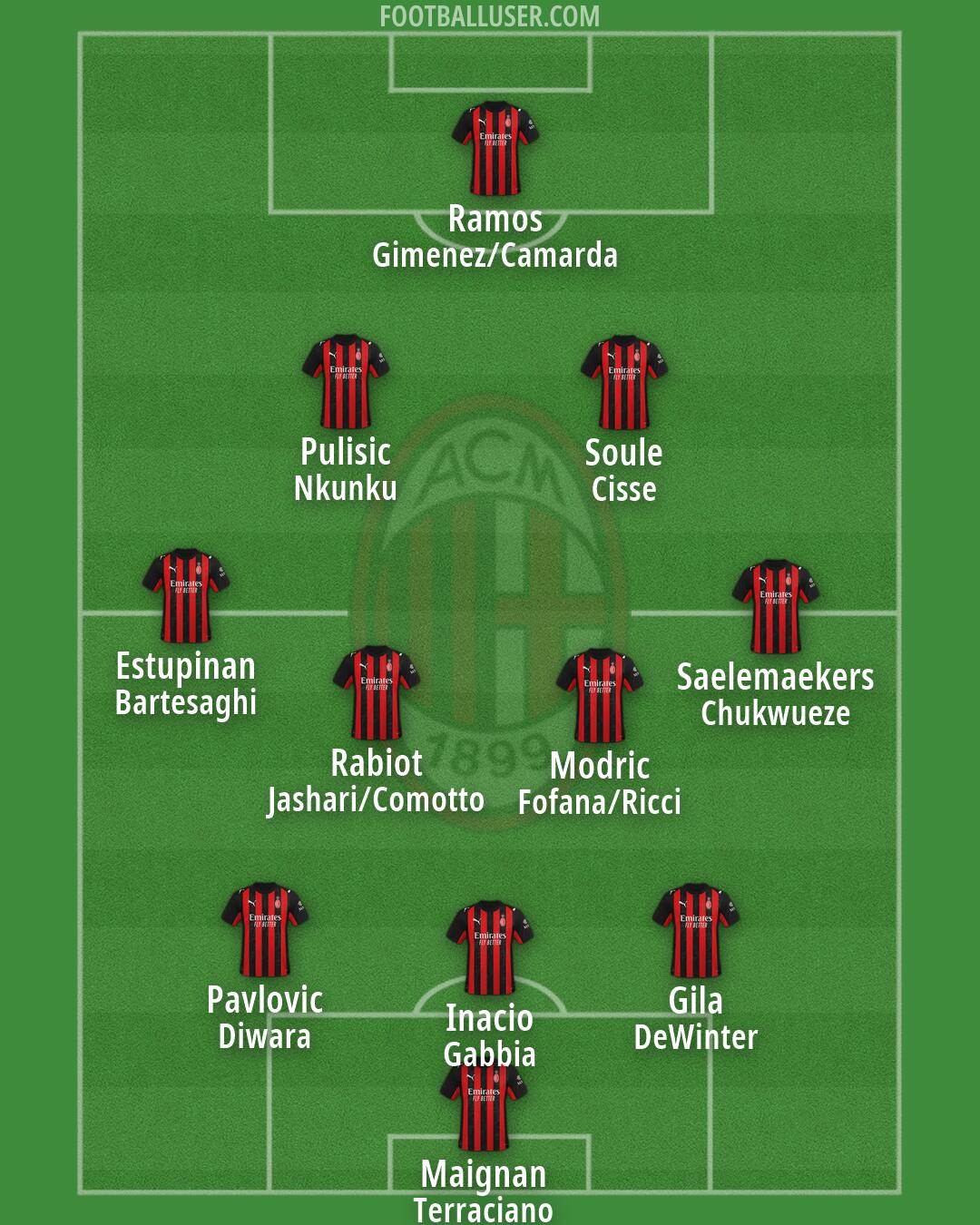 Milan Formation 2026