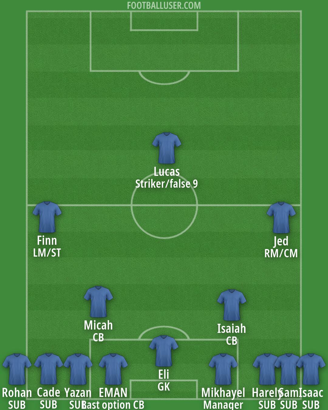 Bentleigh Greens Formation 2026