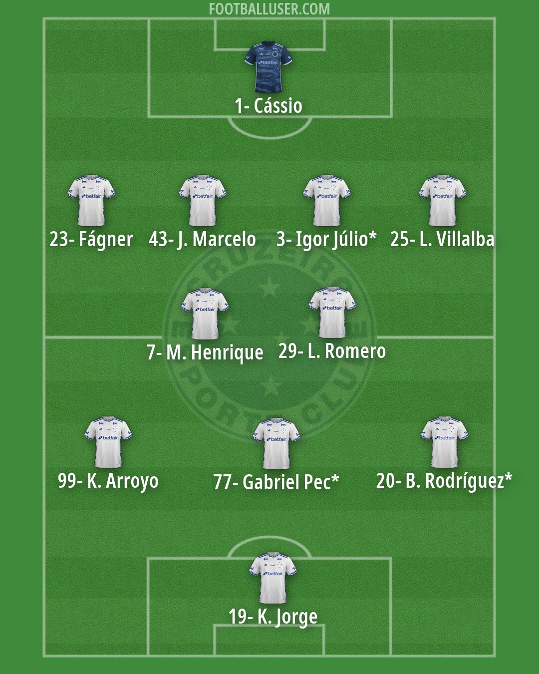 Cruzeiro Formation 2026