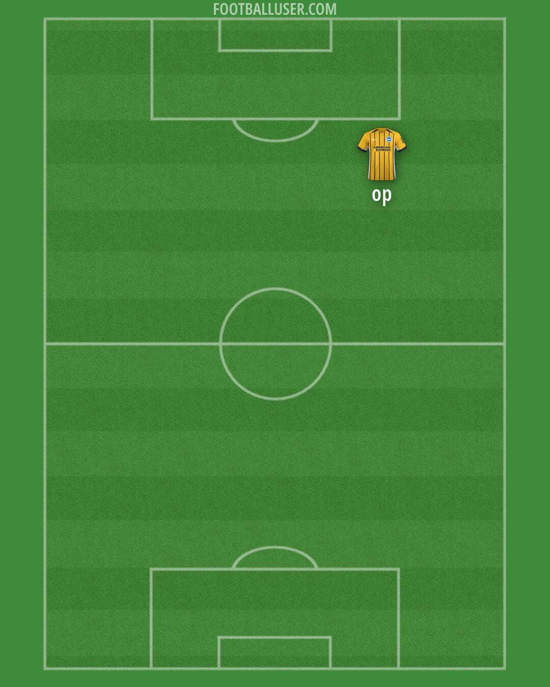 Brighton Formation 2026