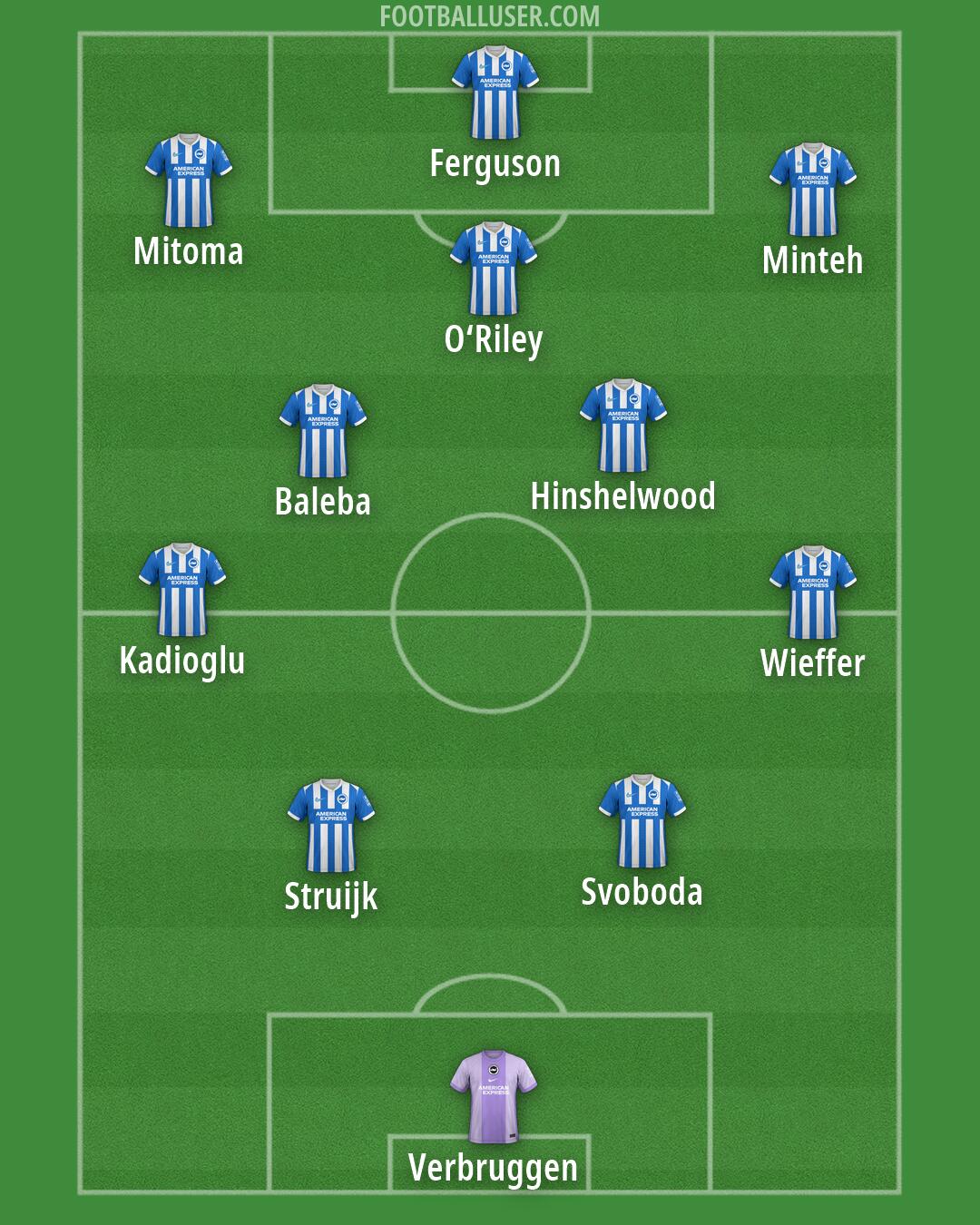 Brighton Formation 2026