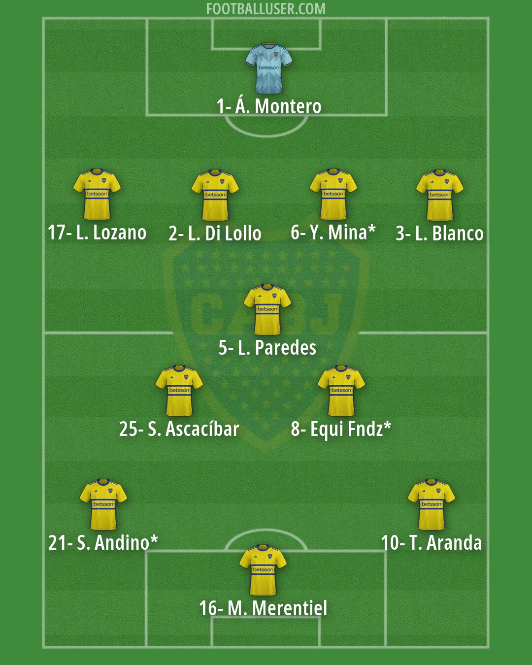 Boca Formation 2026