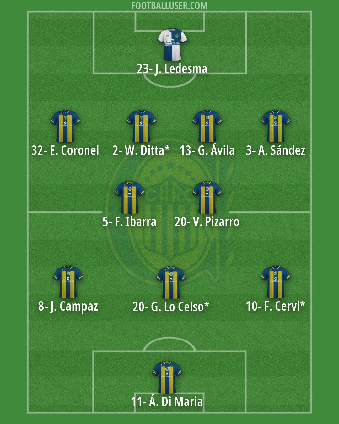 Rosario Central Formation 2026