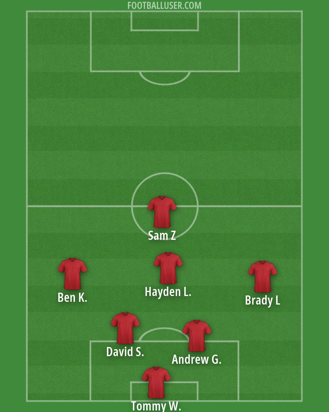 Custom Team Formation 2026